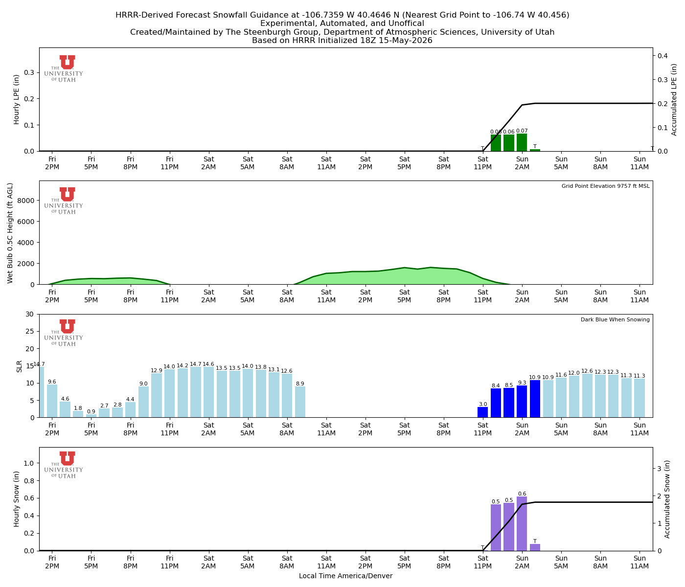 Latest NAEFS total precipitation forecast