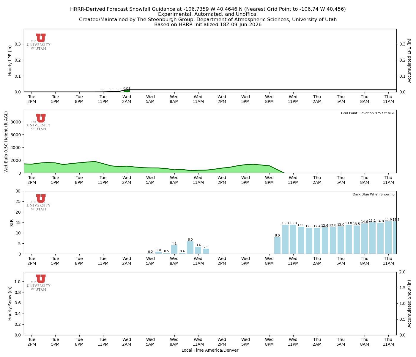 Latest NAEFS total precipitation forecast