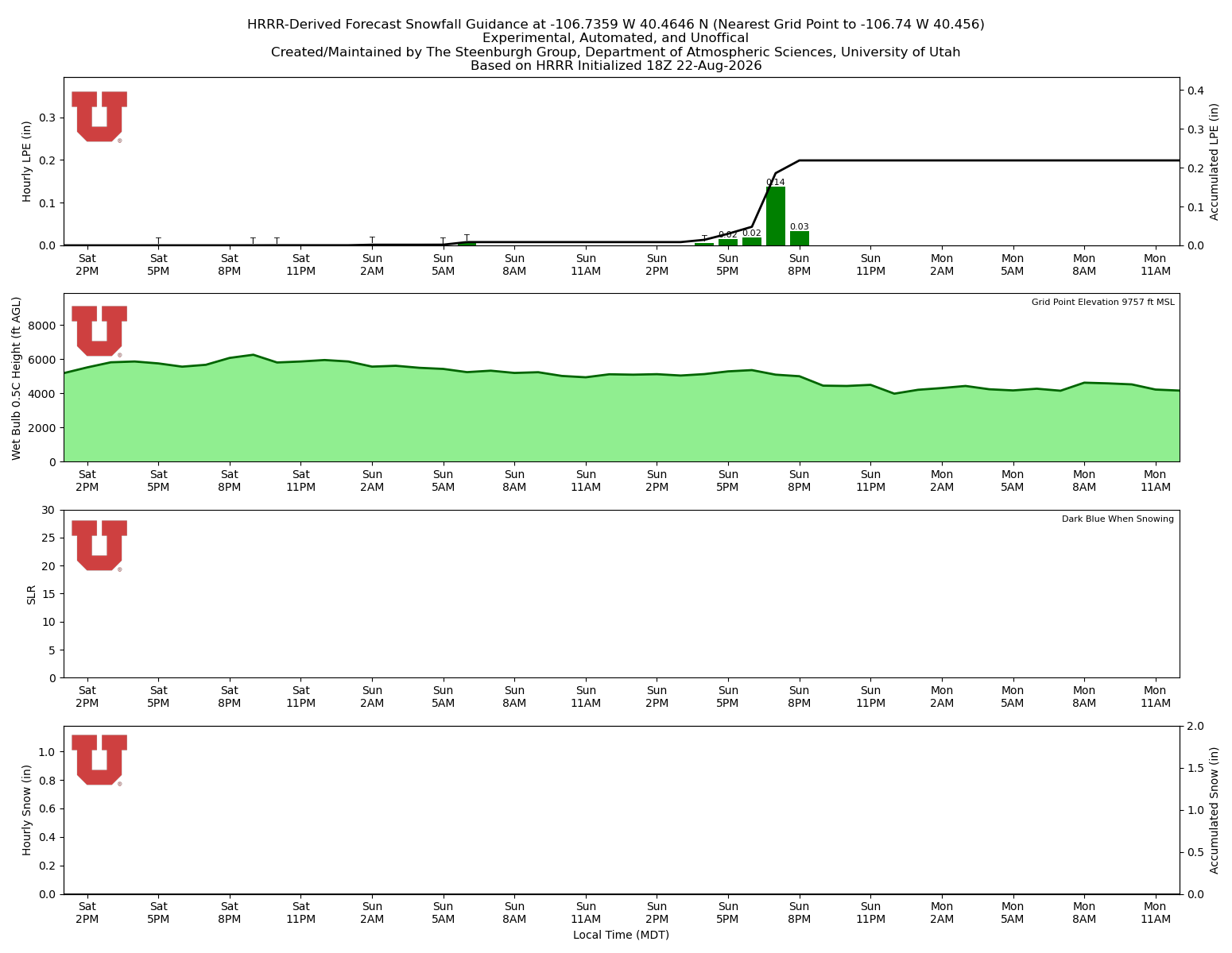 Latest NAEFS total precipitation forecast