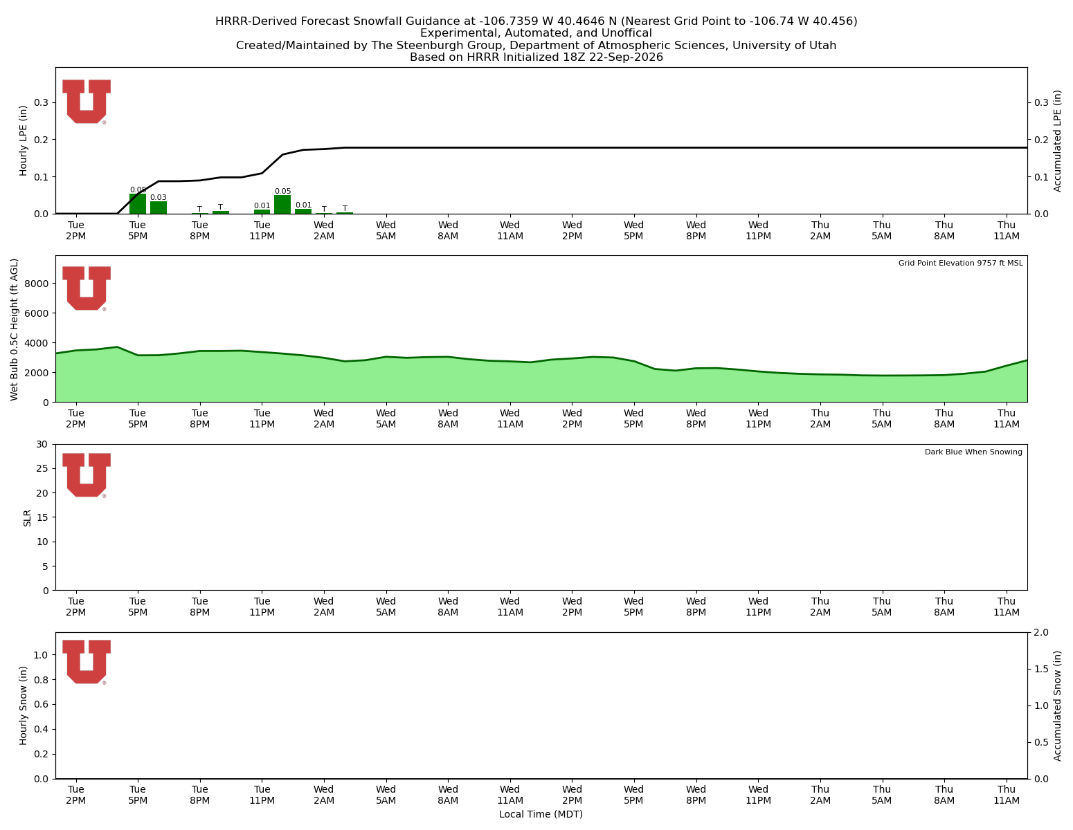 Latest NAEFS total precipitation forecast
