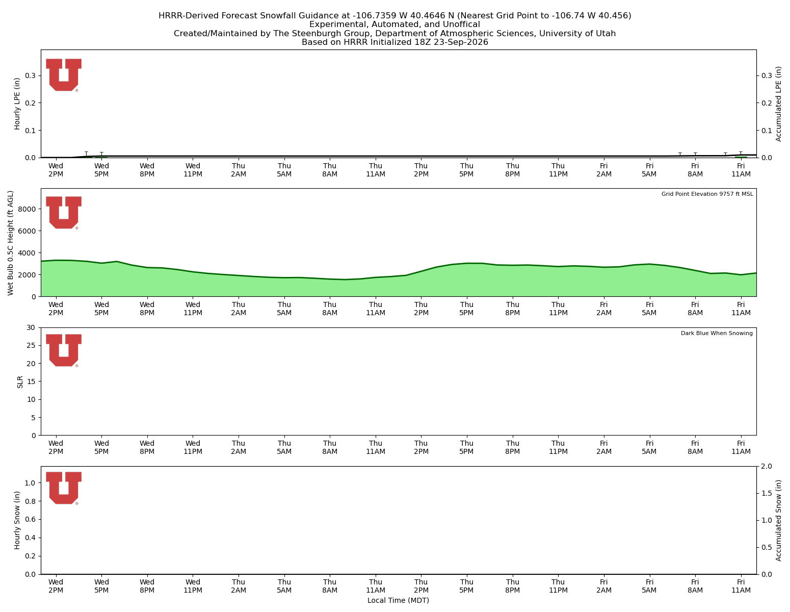 Latest NAEFS total precipitation forecast
