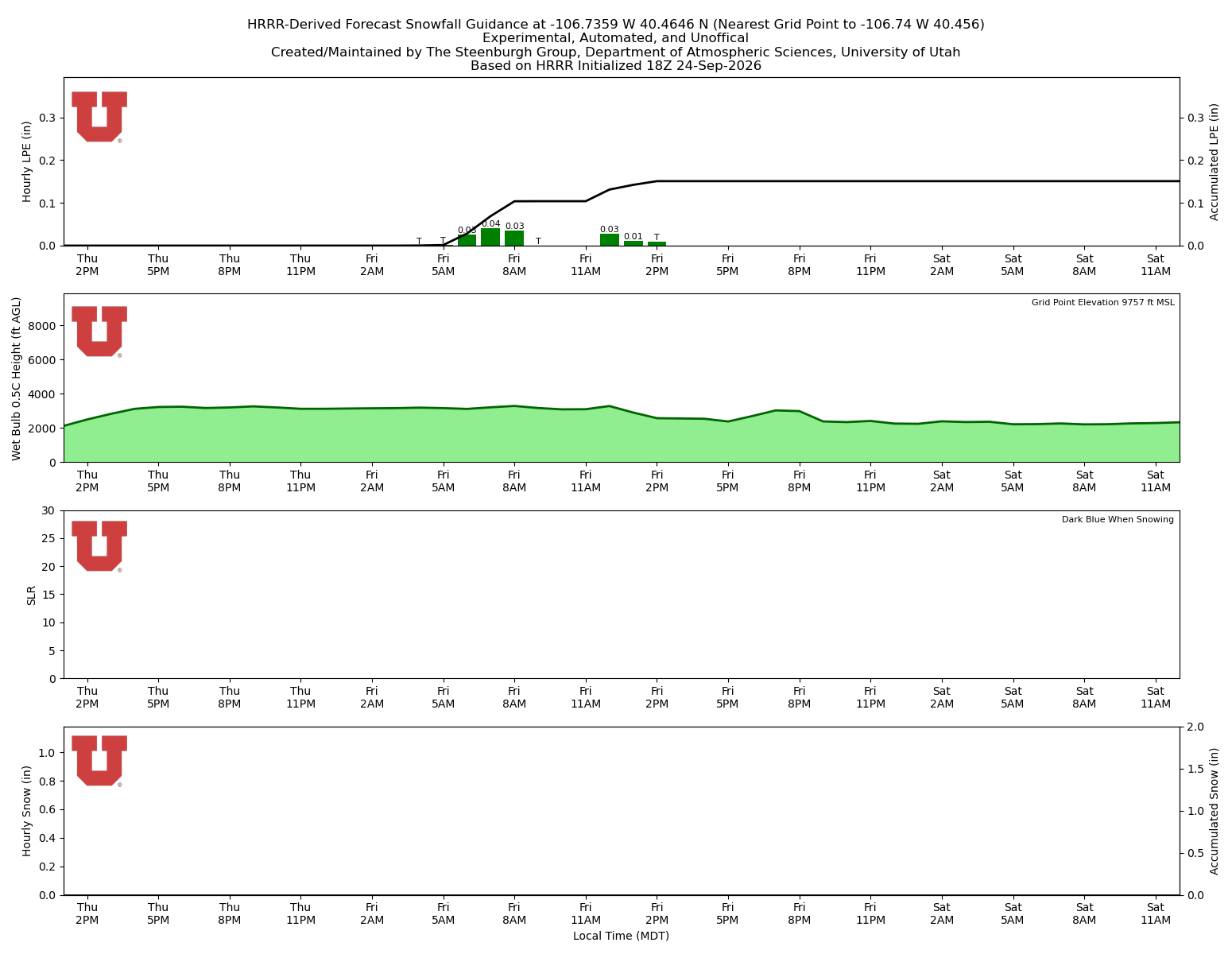 Latest NAEFS total precipitation forecast