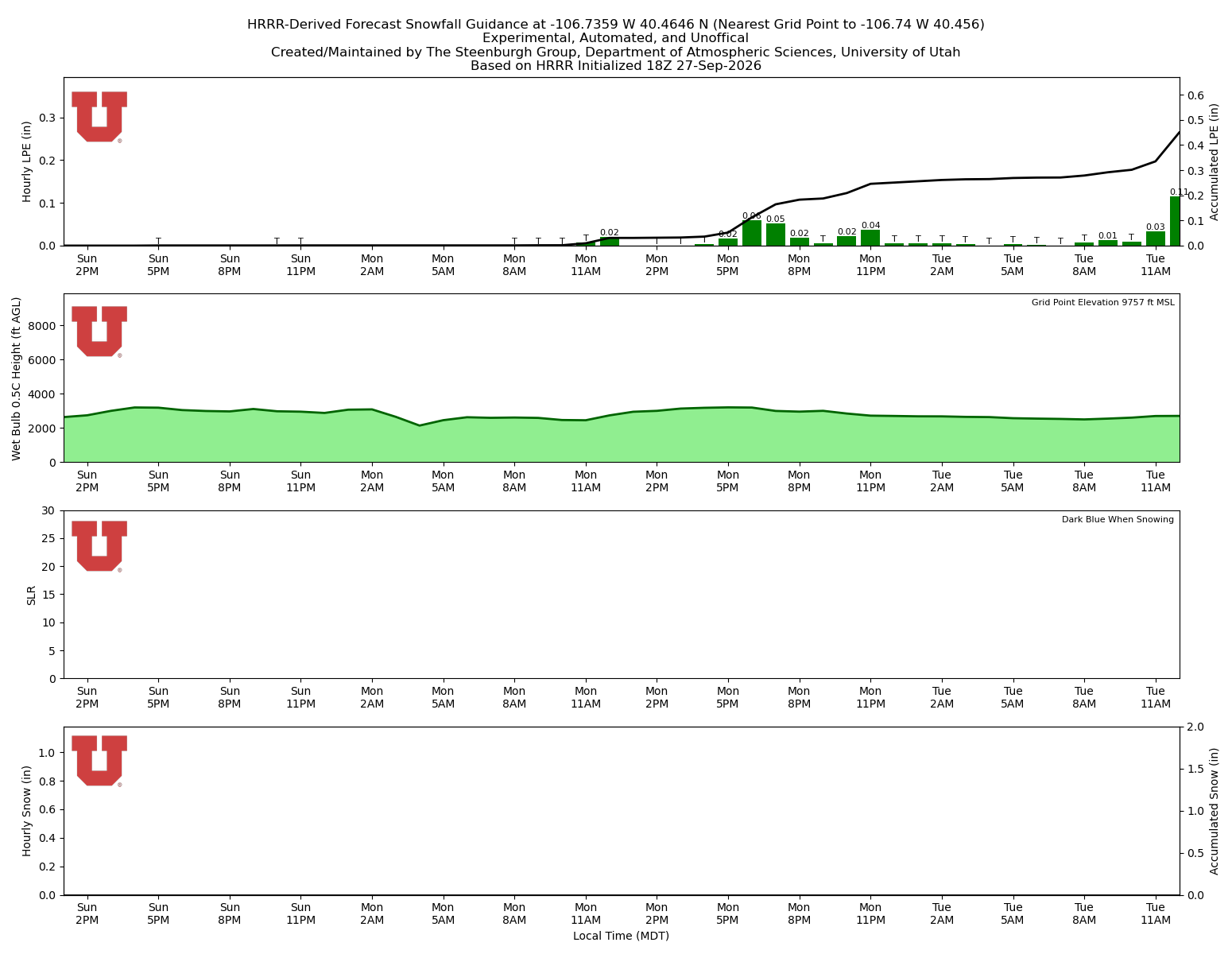 Latest NAEFS total precipitation forecast