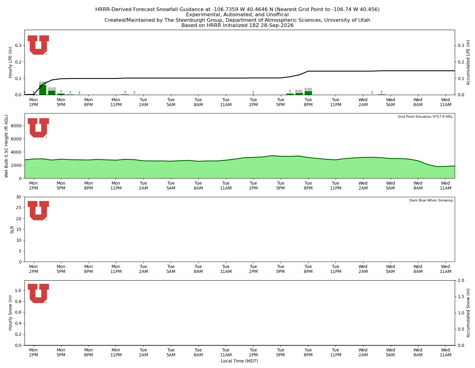 Latest NAEFS total precipitation forecast