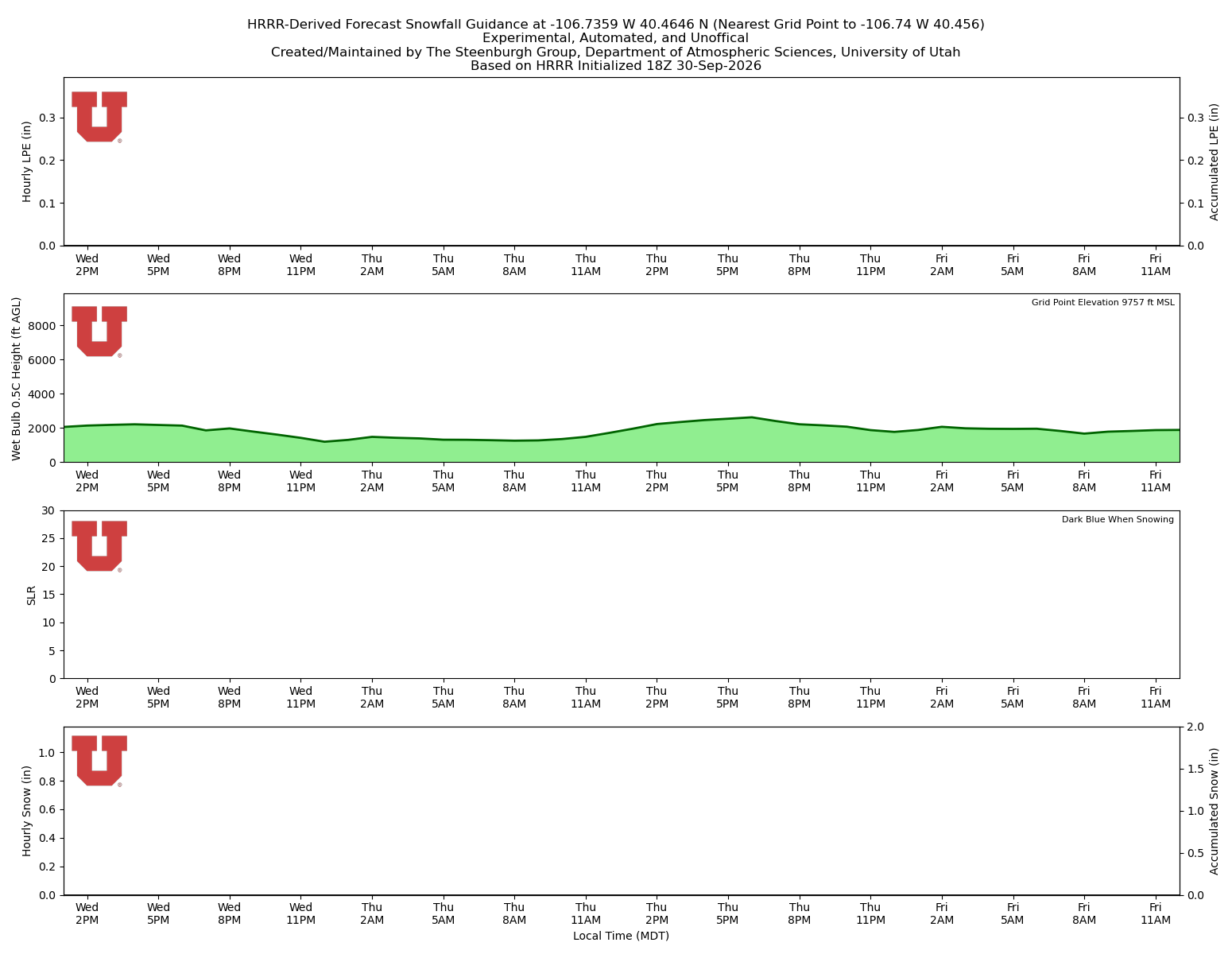 Latest NAEFS total precipitation forecast