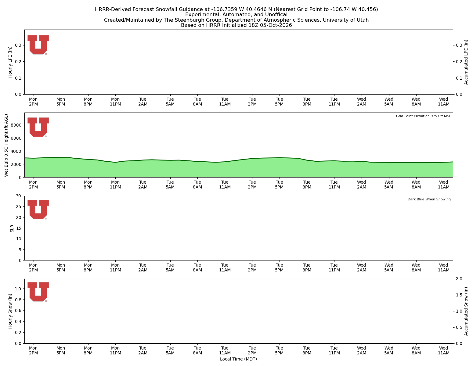 Latest NAEFS total precipitation forecast