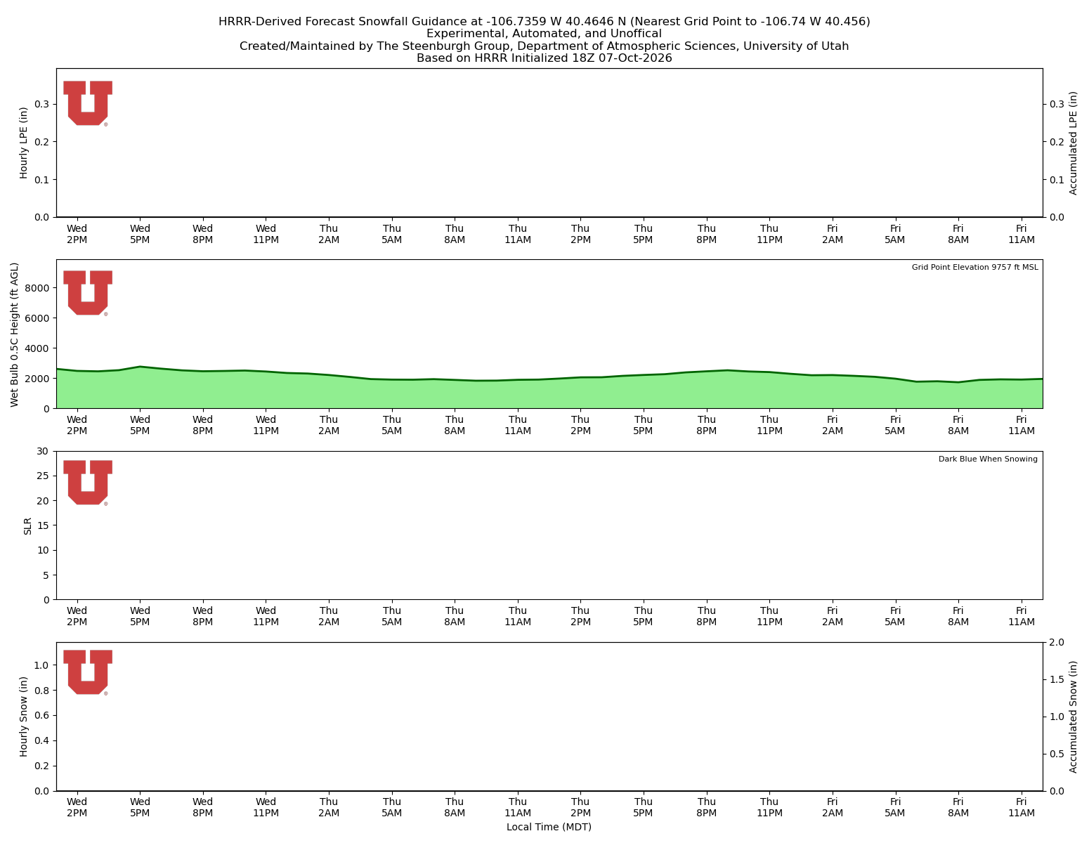 Latest NAEFS total precipitation forecast