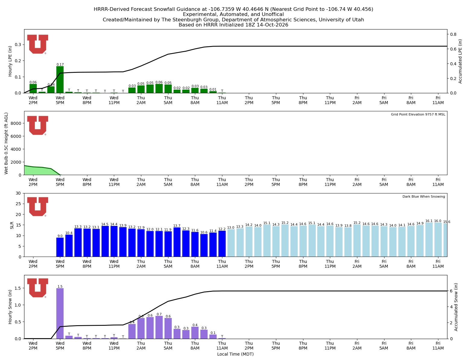 Latest NAEFS total precipitation forecast
