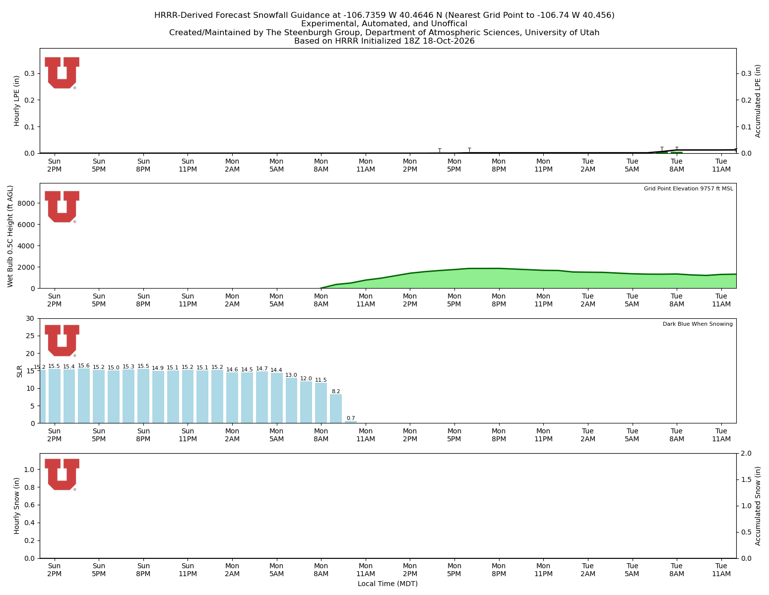 Latest NAEFS total precipitation forecast