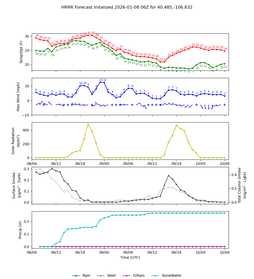 Latest NAEFS total precipitation forecast