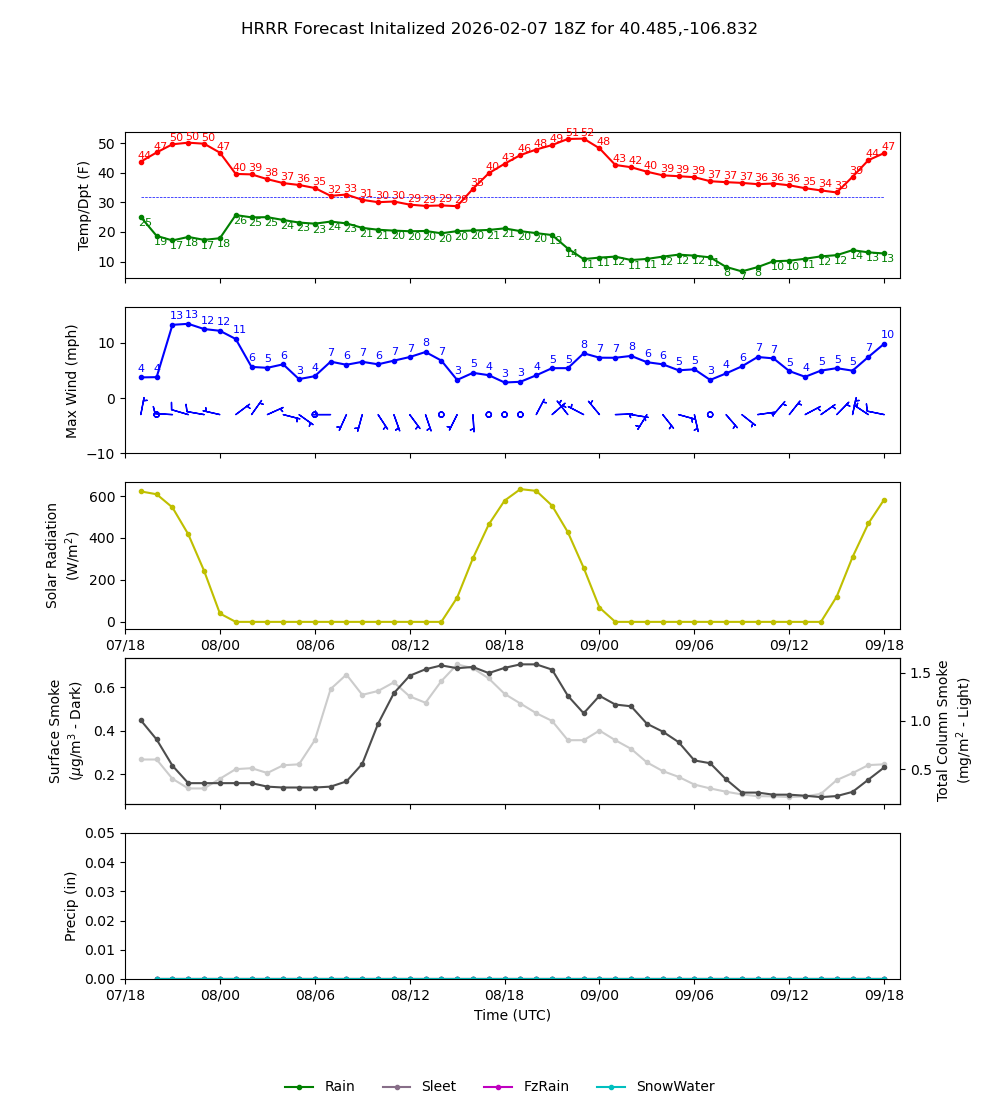 Latest NAEFS total precipitation forecast