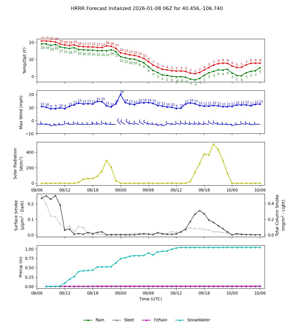 Latest NAEFS total precipitation forecast