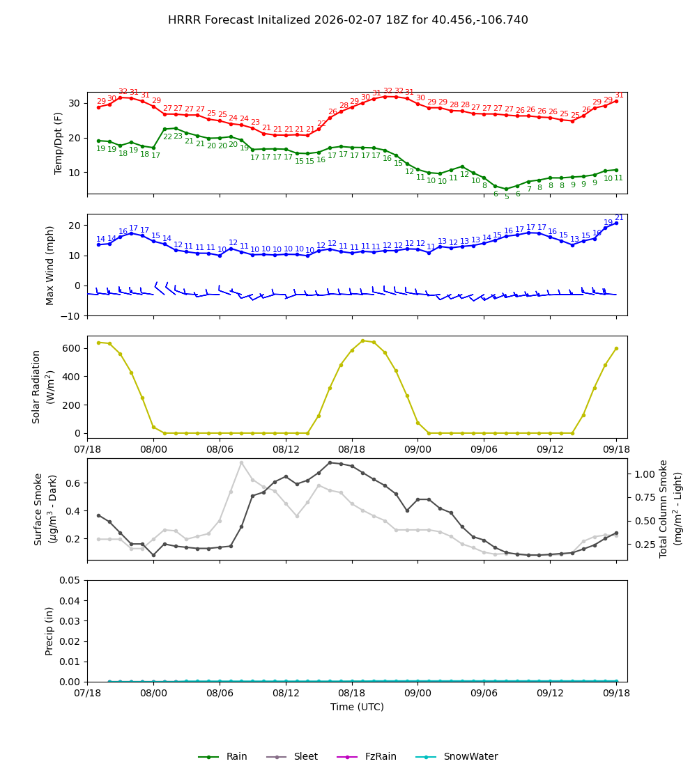 Latest NAEFS total precipitation forecast