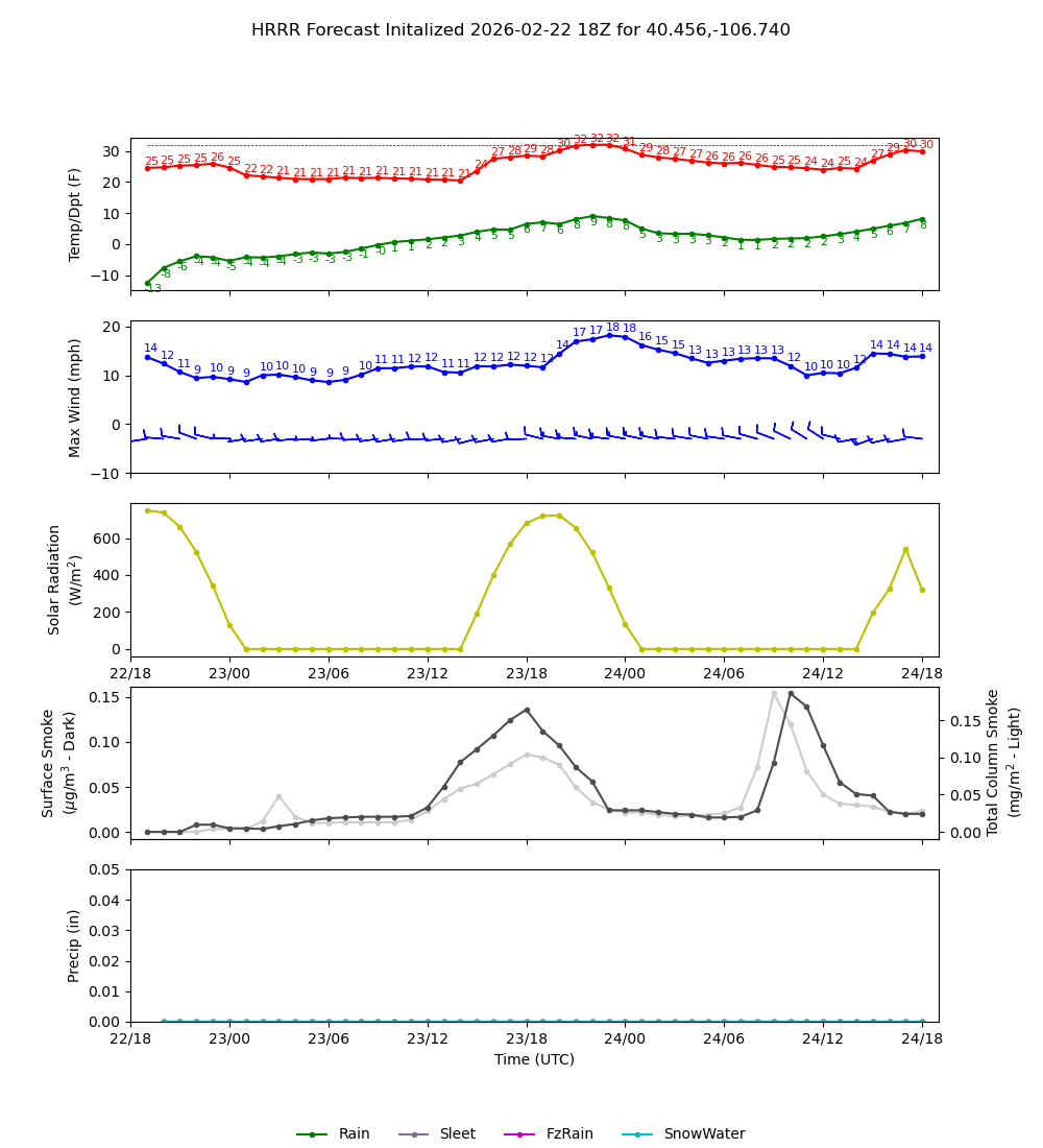 Latest NAEFS total precipitation forecast