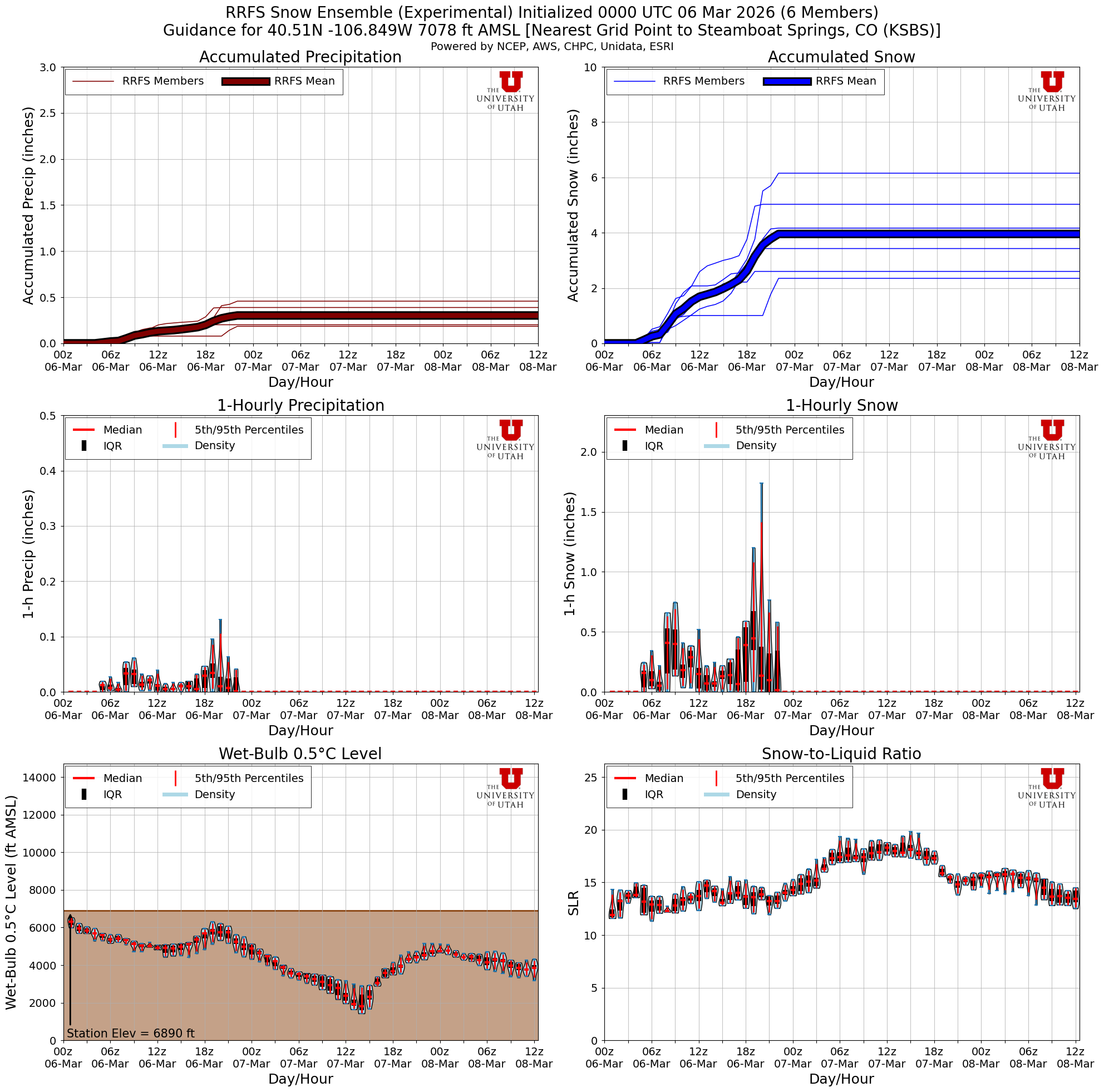 Latest RRFS total snow forecast