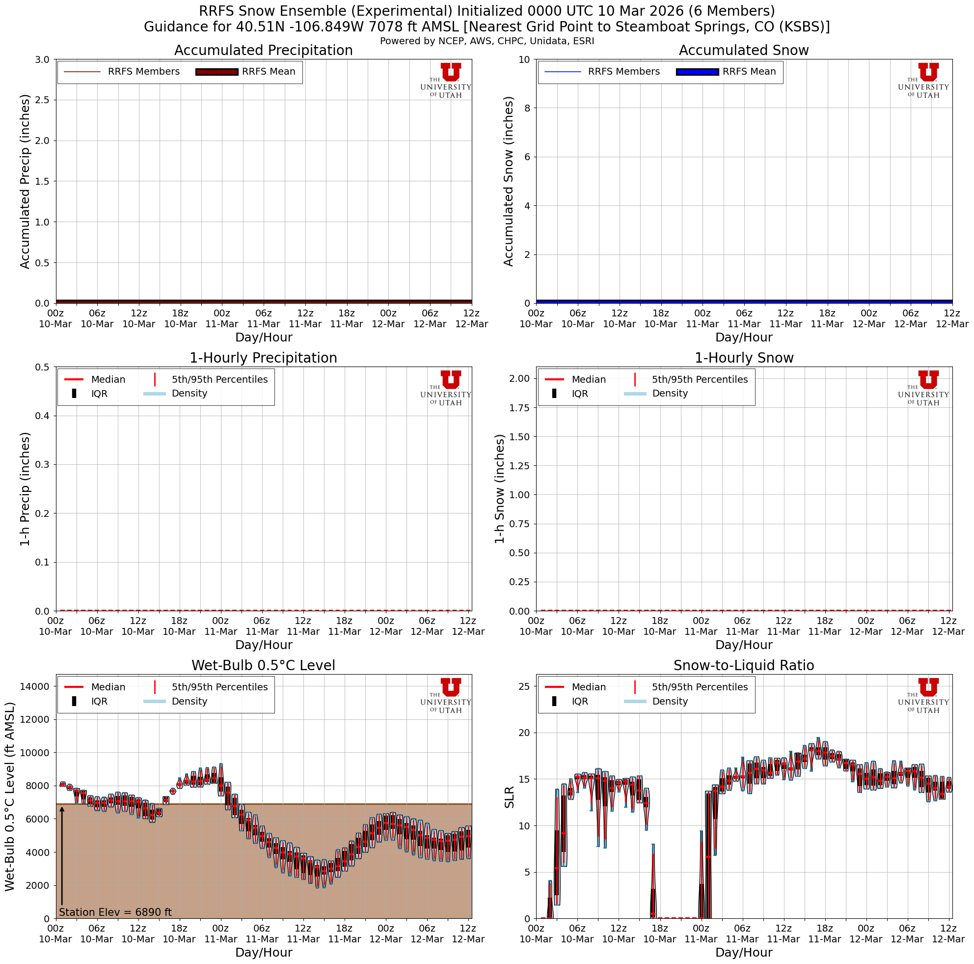 Latest RRFS total snow forecast