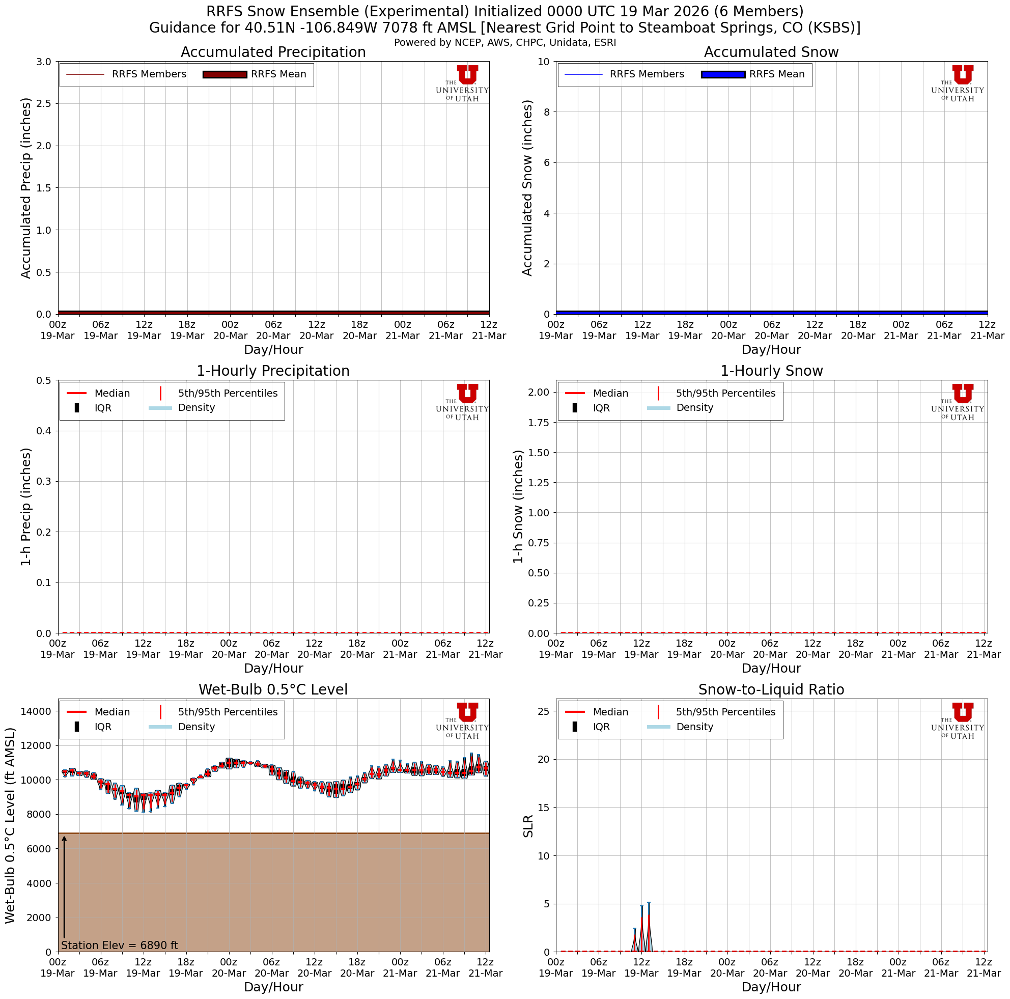 Latest RRFS total snow forecast