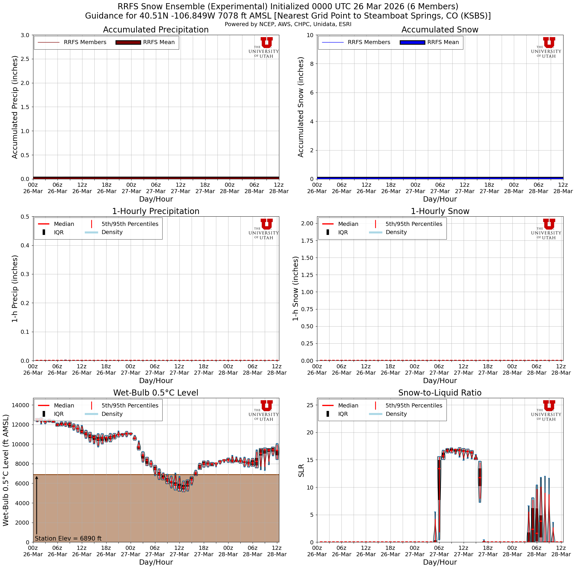 Latest RRFS total snow forecast
