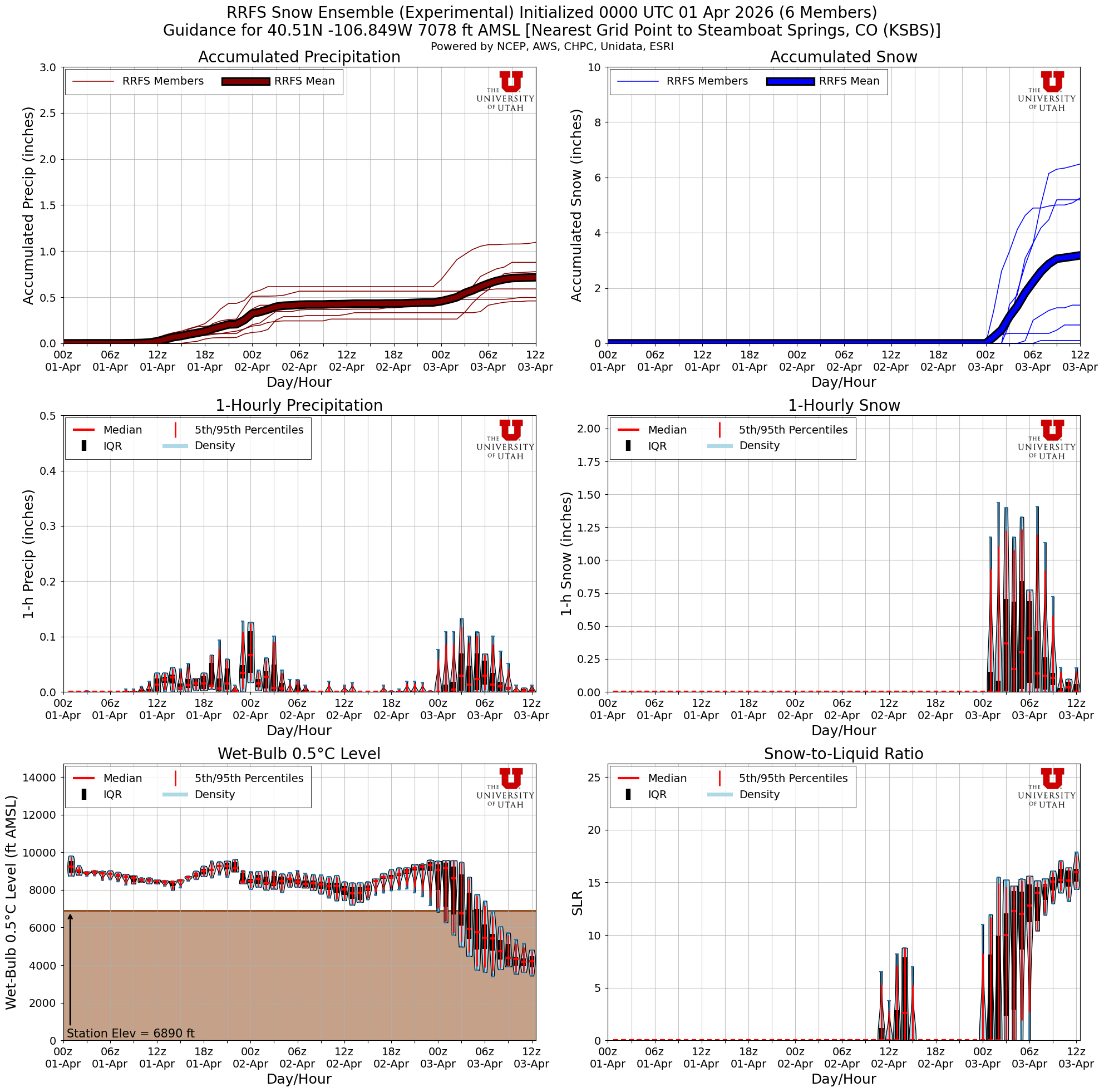 Latest RRFS total snow forecast