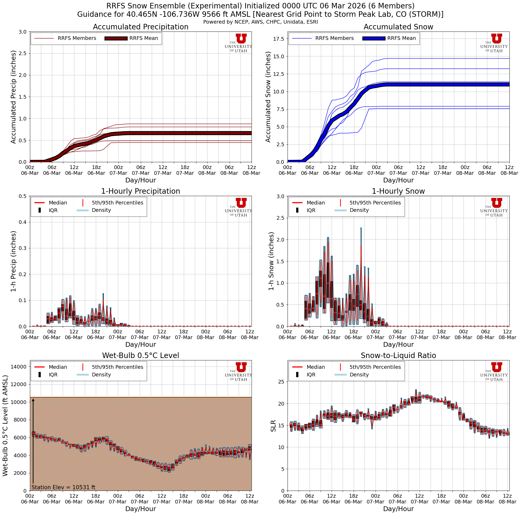 Latest RRFS total snow forecast