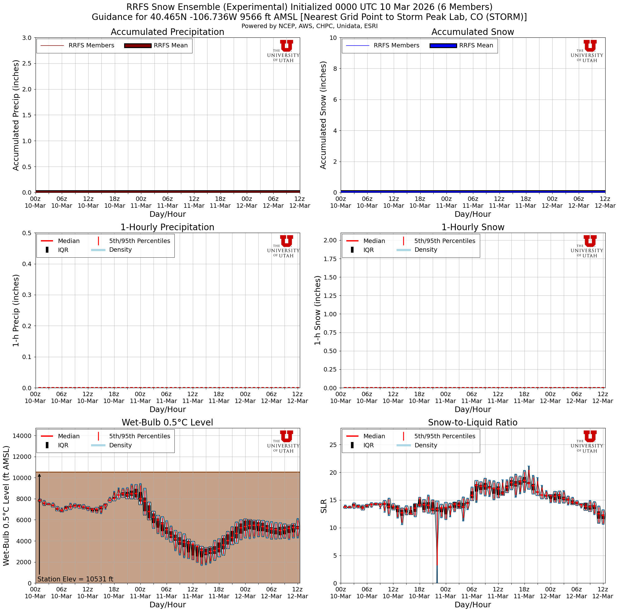 Latest RRFS total snow forecast