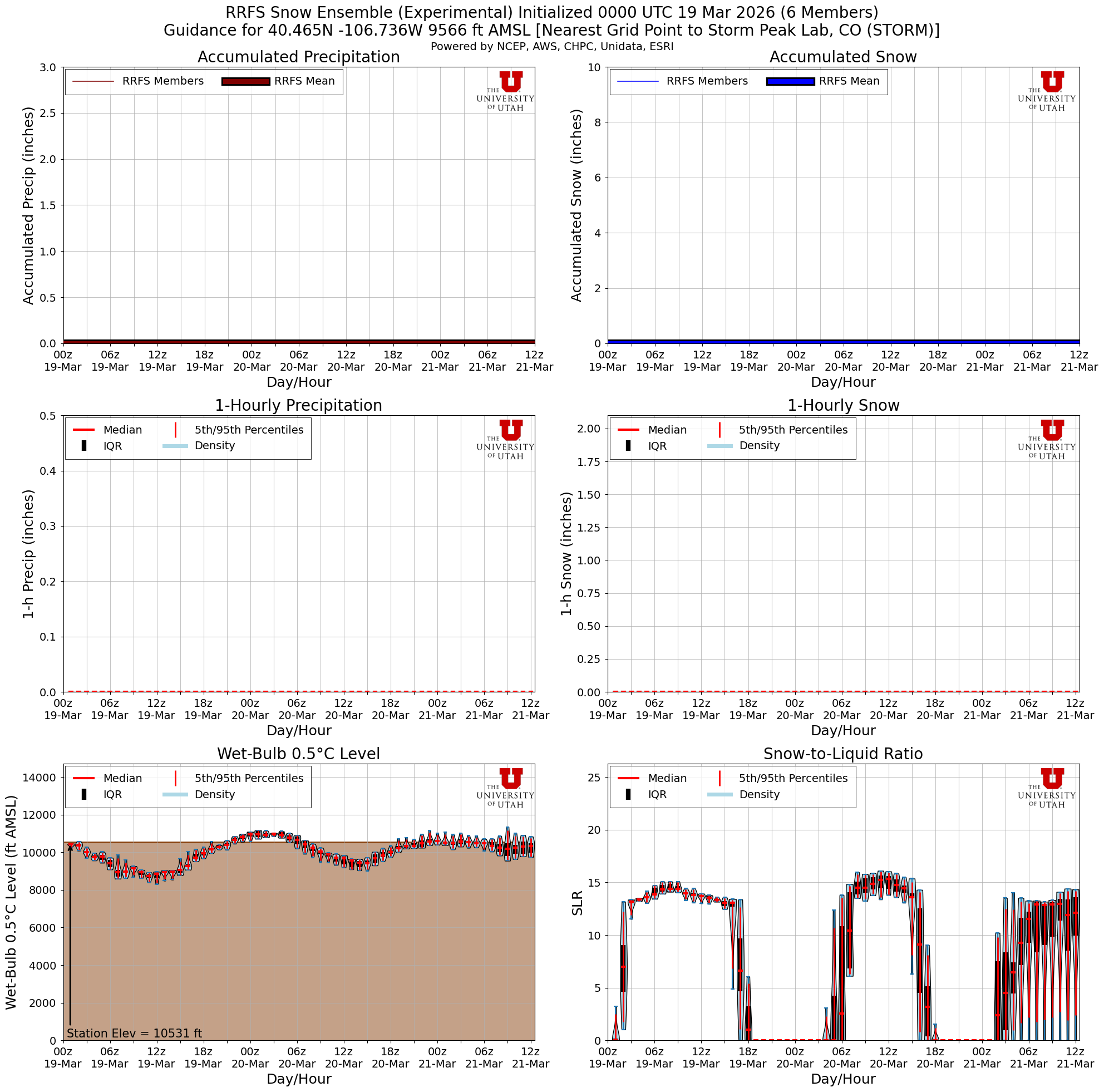 Latest RRFS total snow forecast