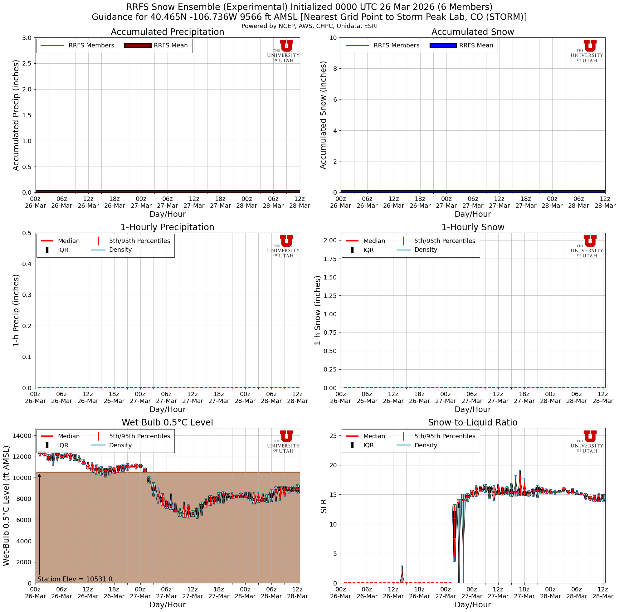 Latest RRFS total snow forecast