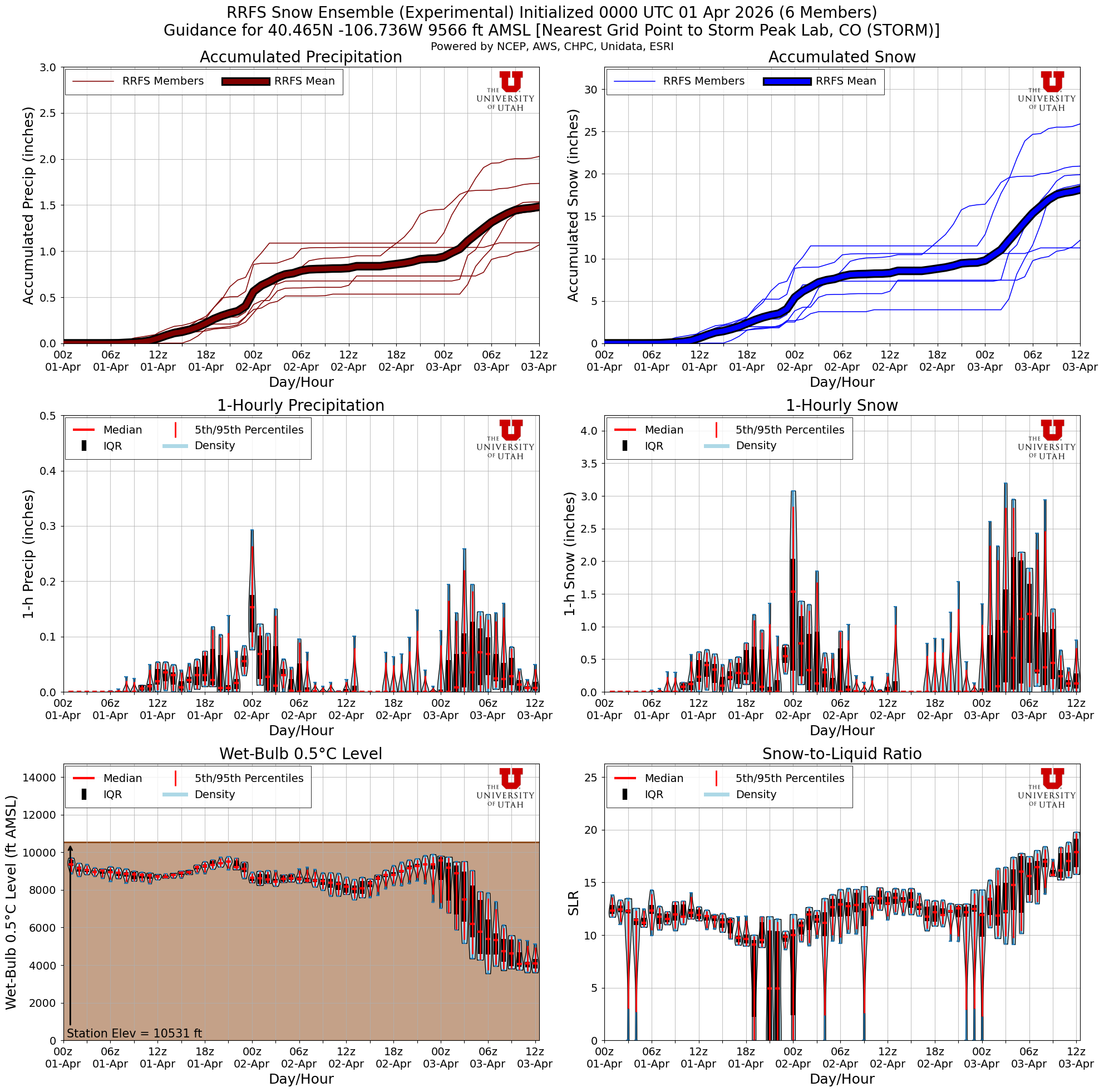 Latest RRFS total snow forecast