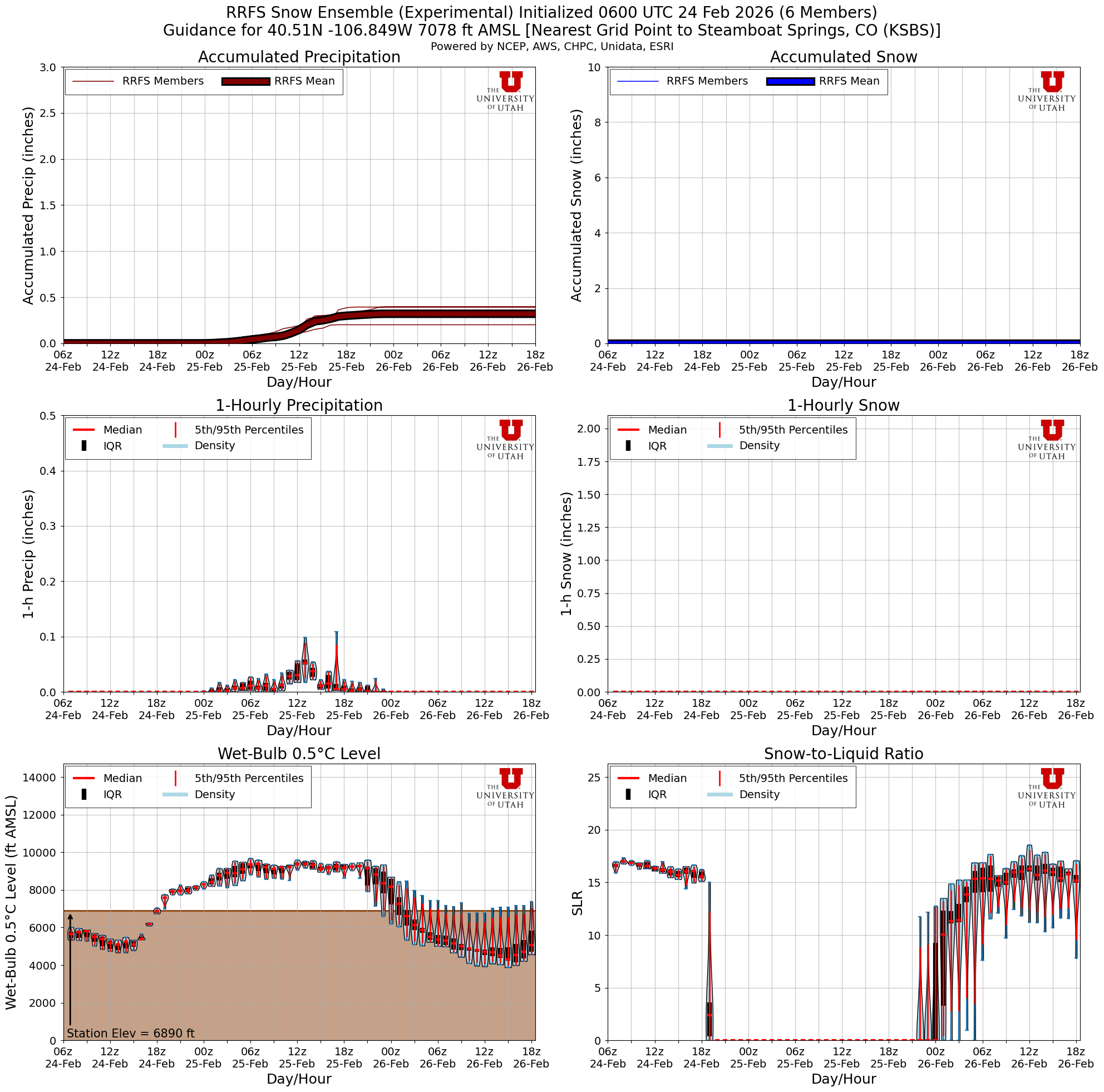 Latest RRFS total snow forecast