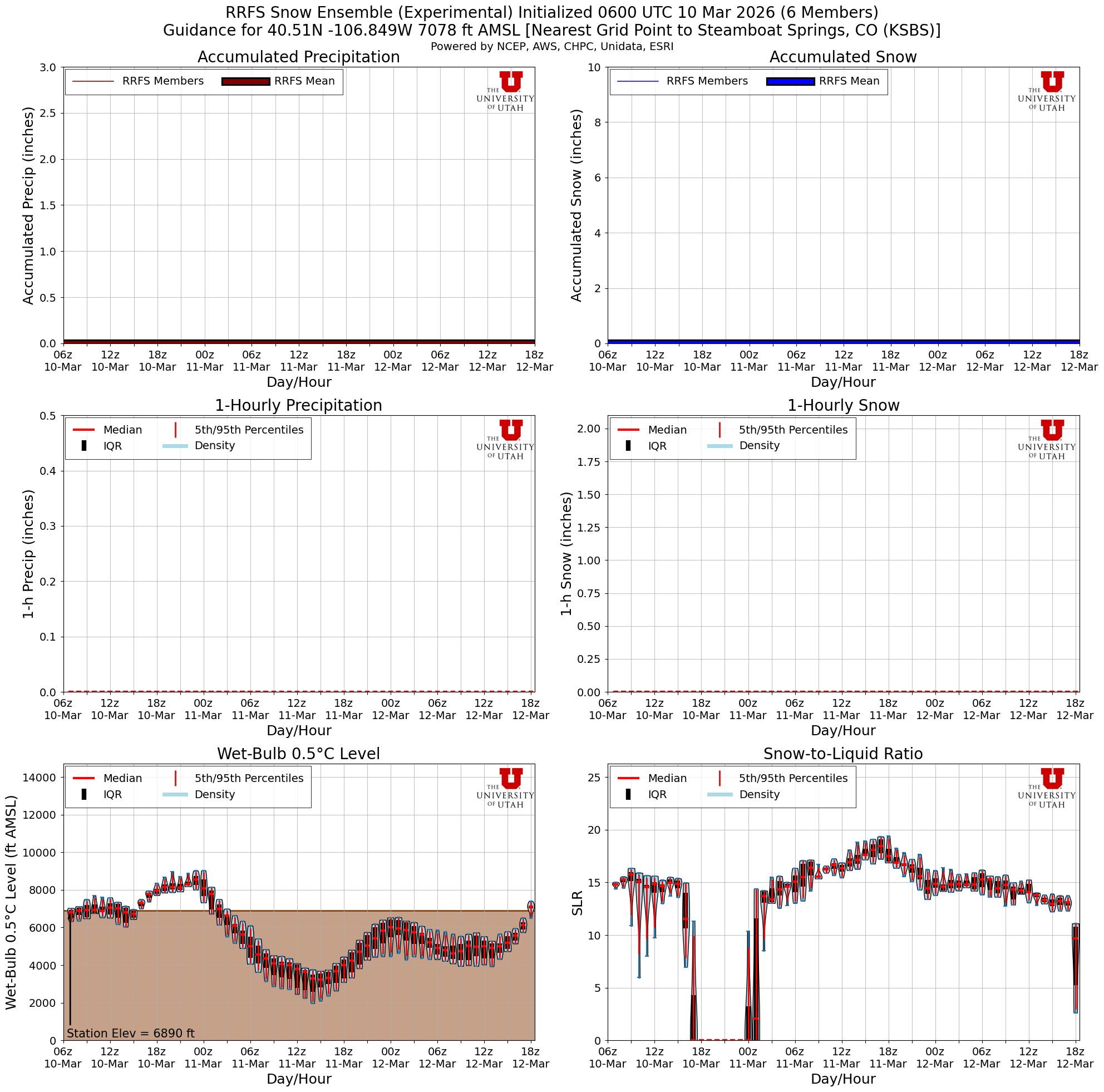 Latest RRFS total snow forecast