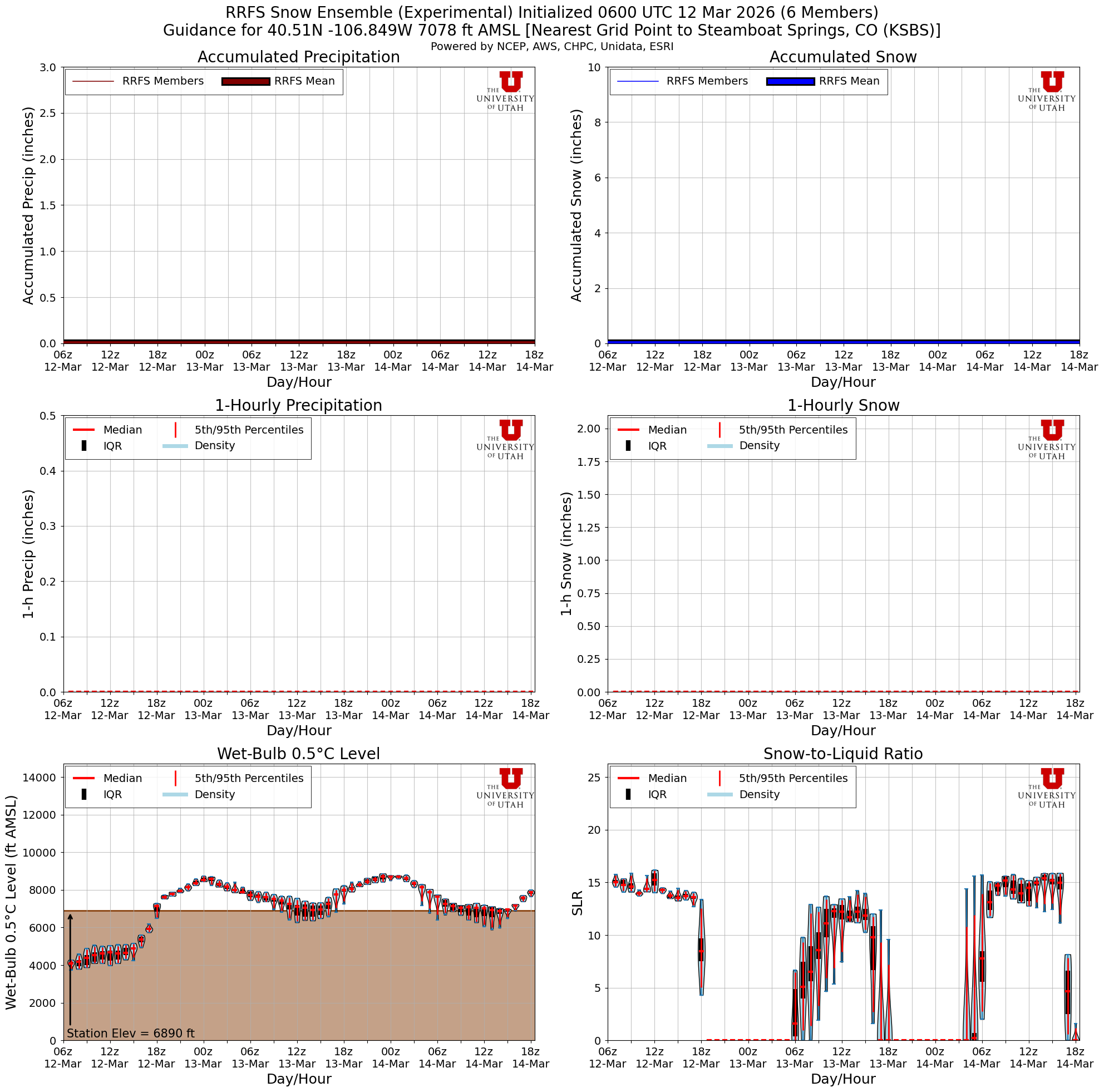 Latest RRFS total snow forecast