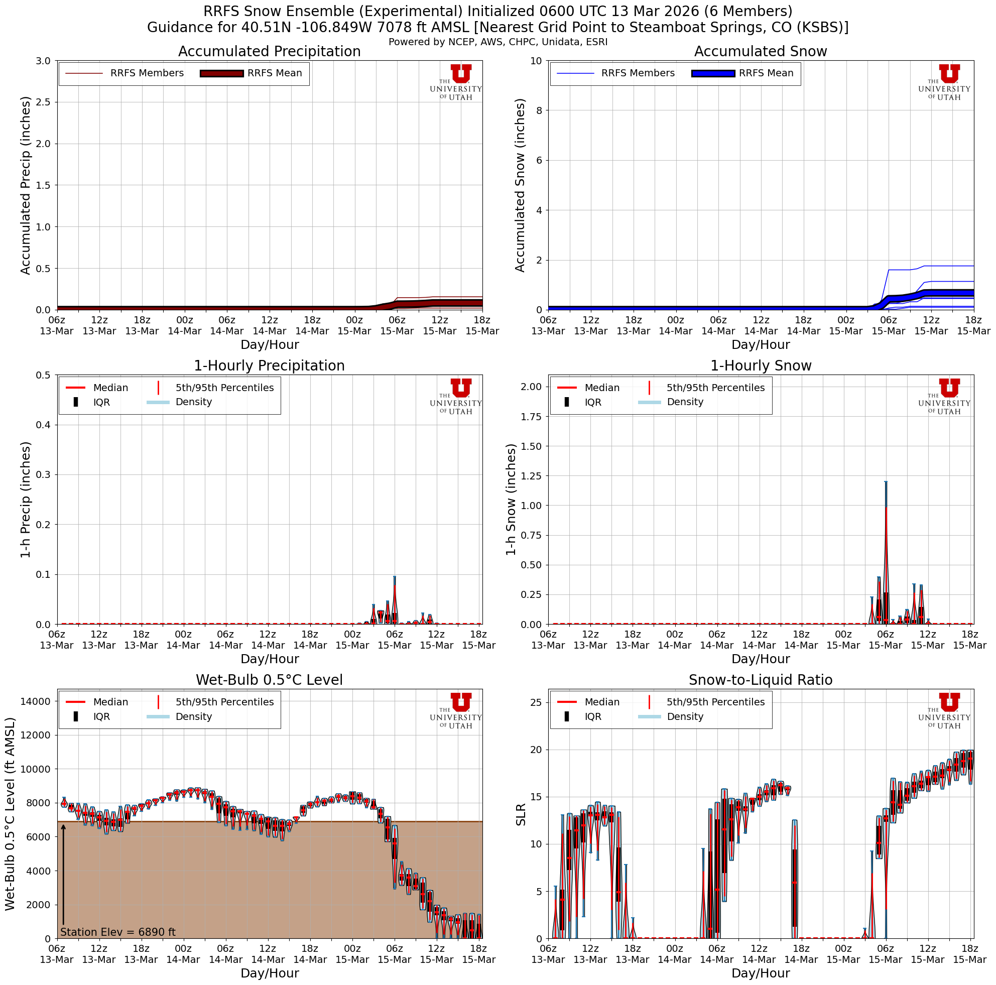 Latest RRFS total snow forecast