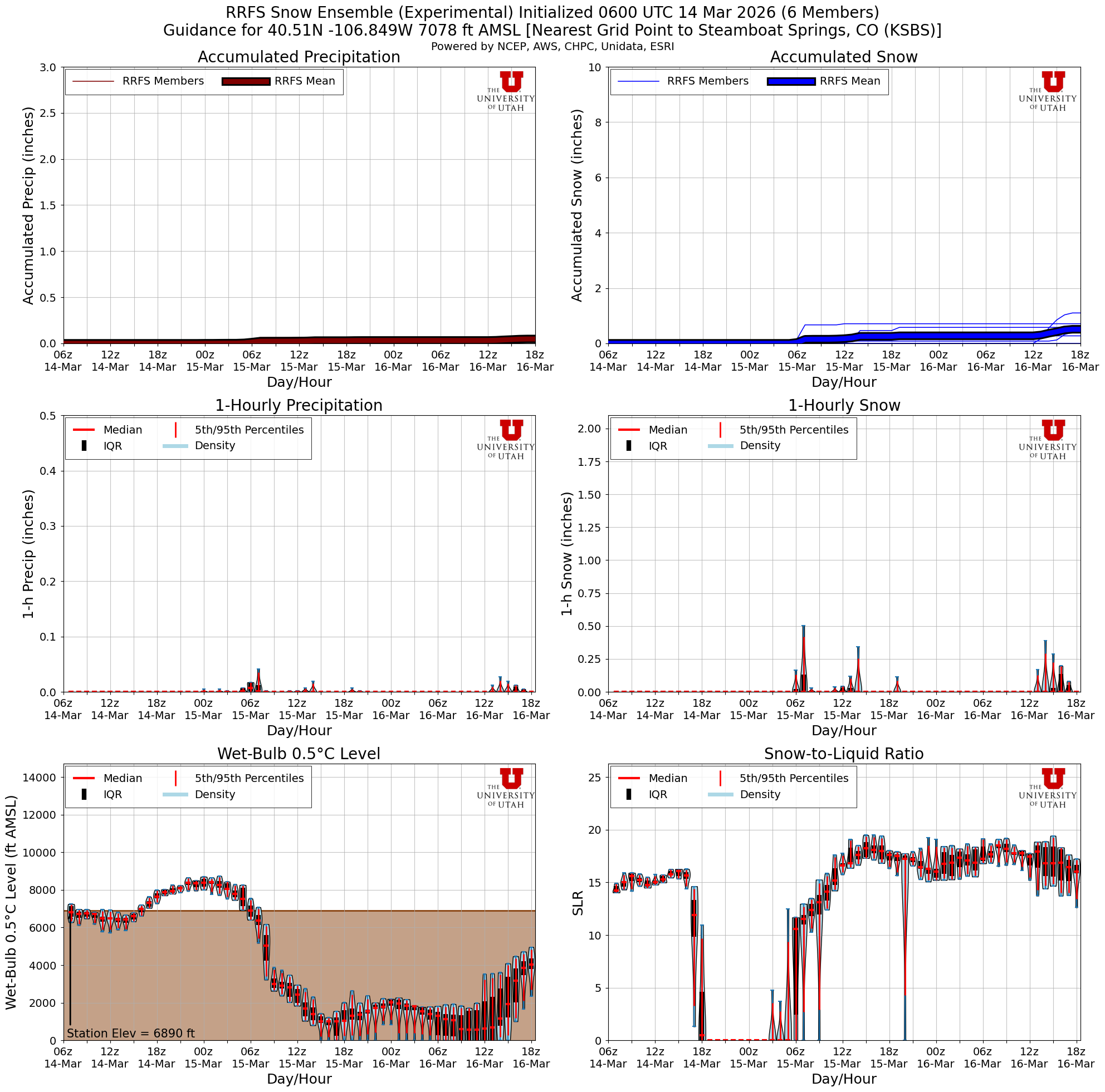 Latest RRFS total snow forecast