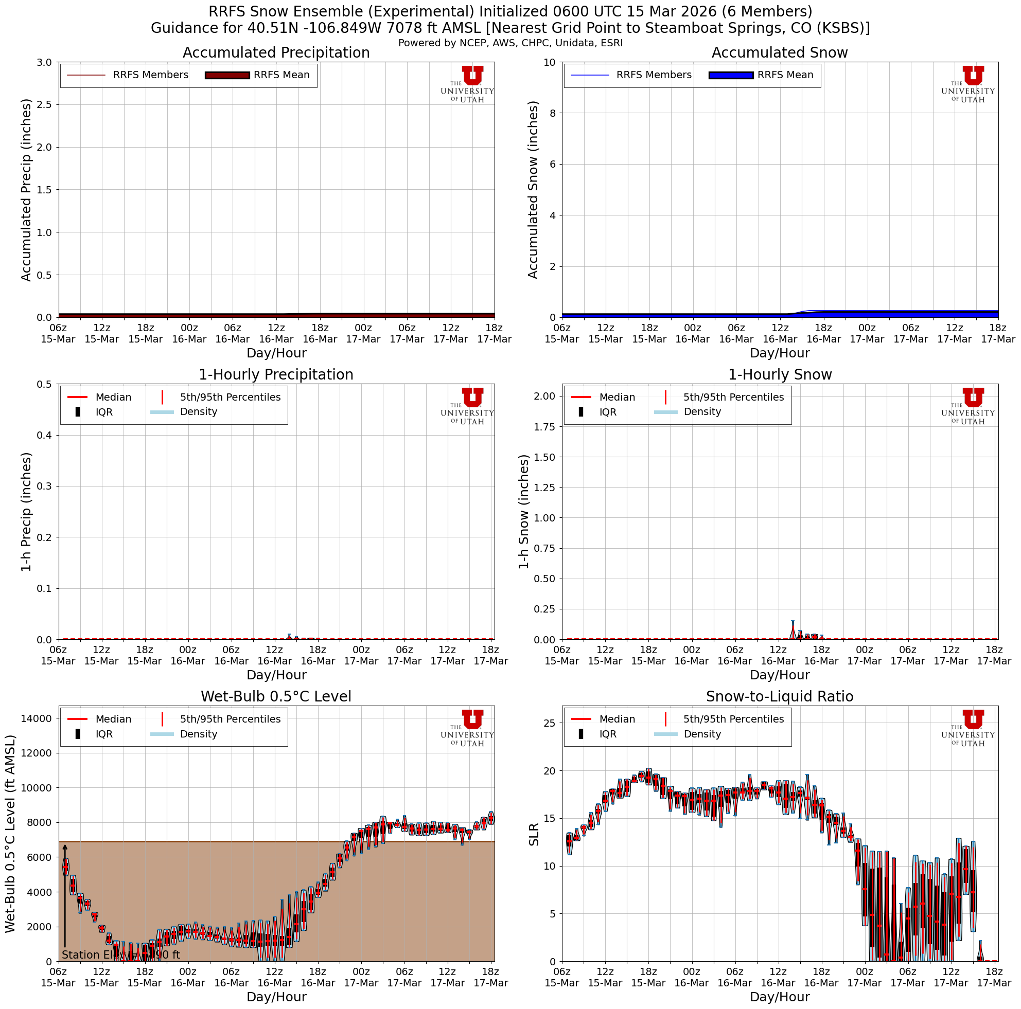 Latest RRFS total snow forecast