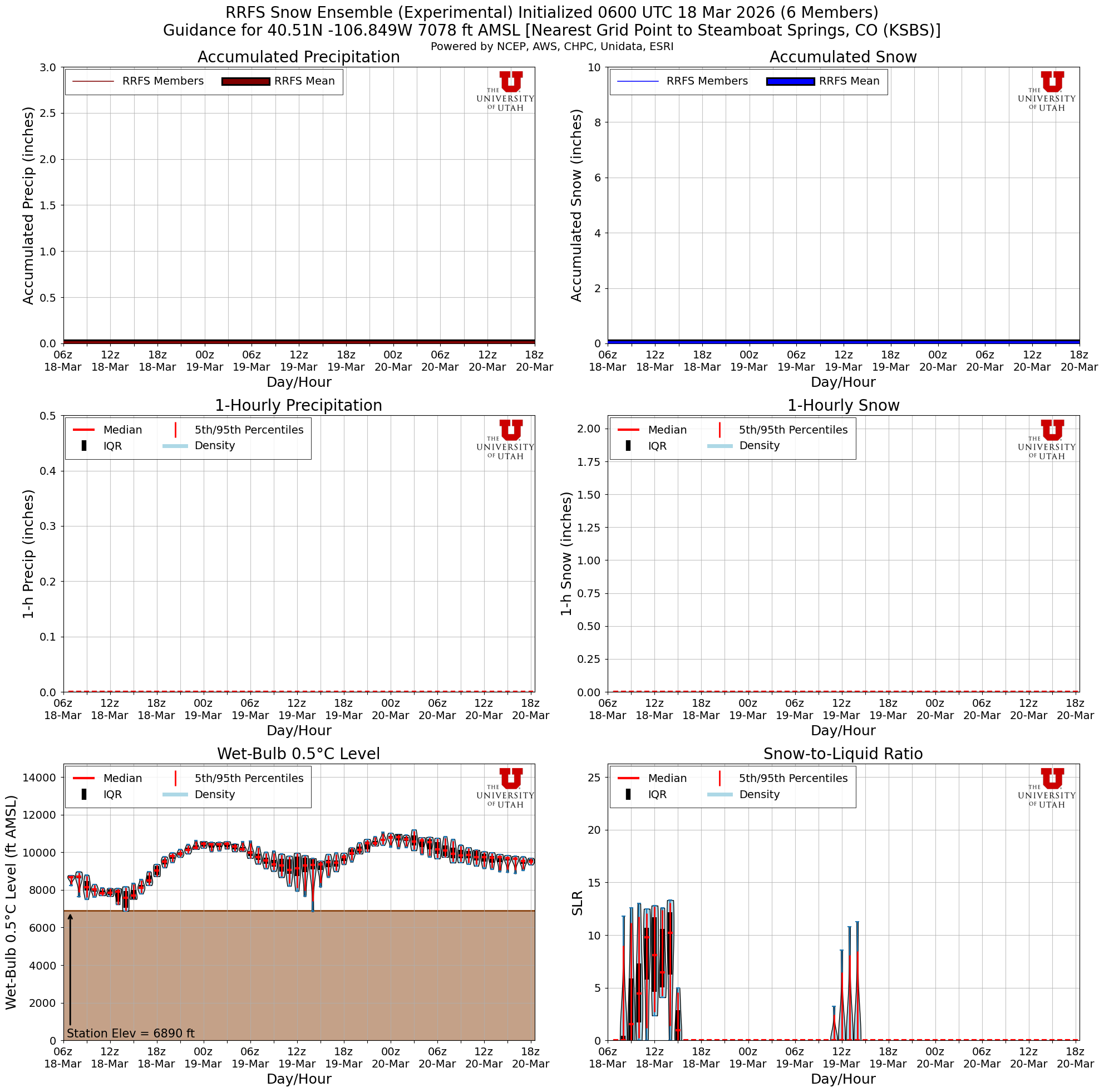 Latest RRFS total snow forecast
