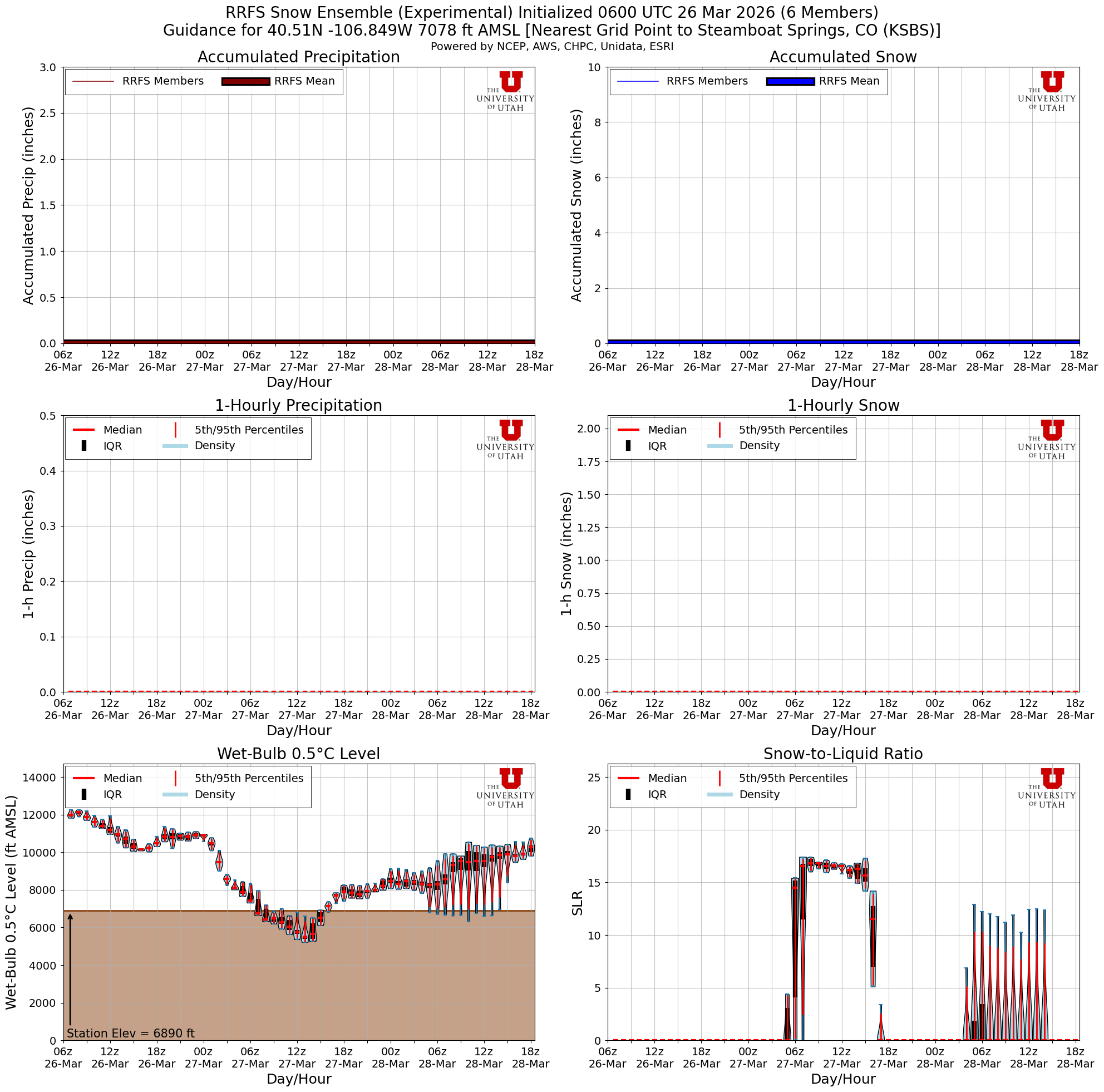 Latest RRFS total snow forecast