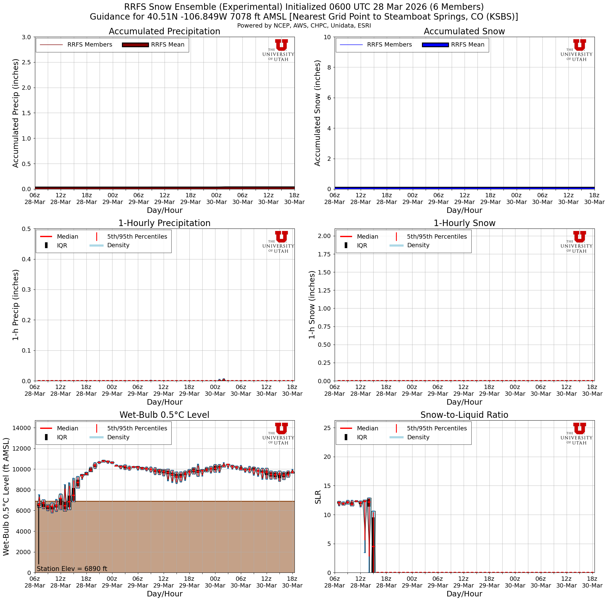Latest RRFS total snow forecast
