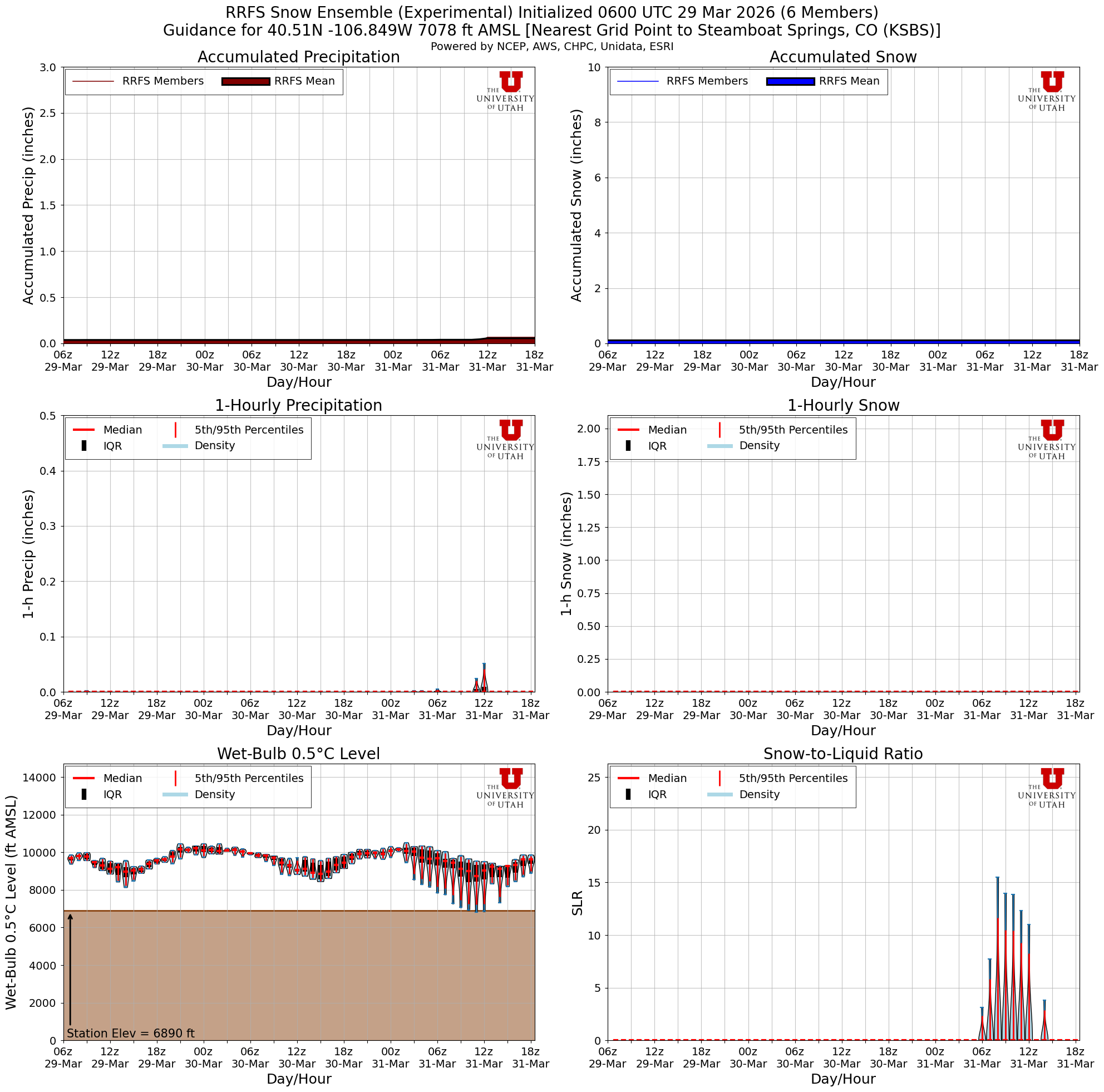 Latest RRFS total snow forecast