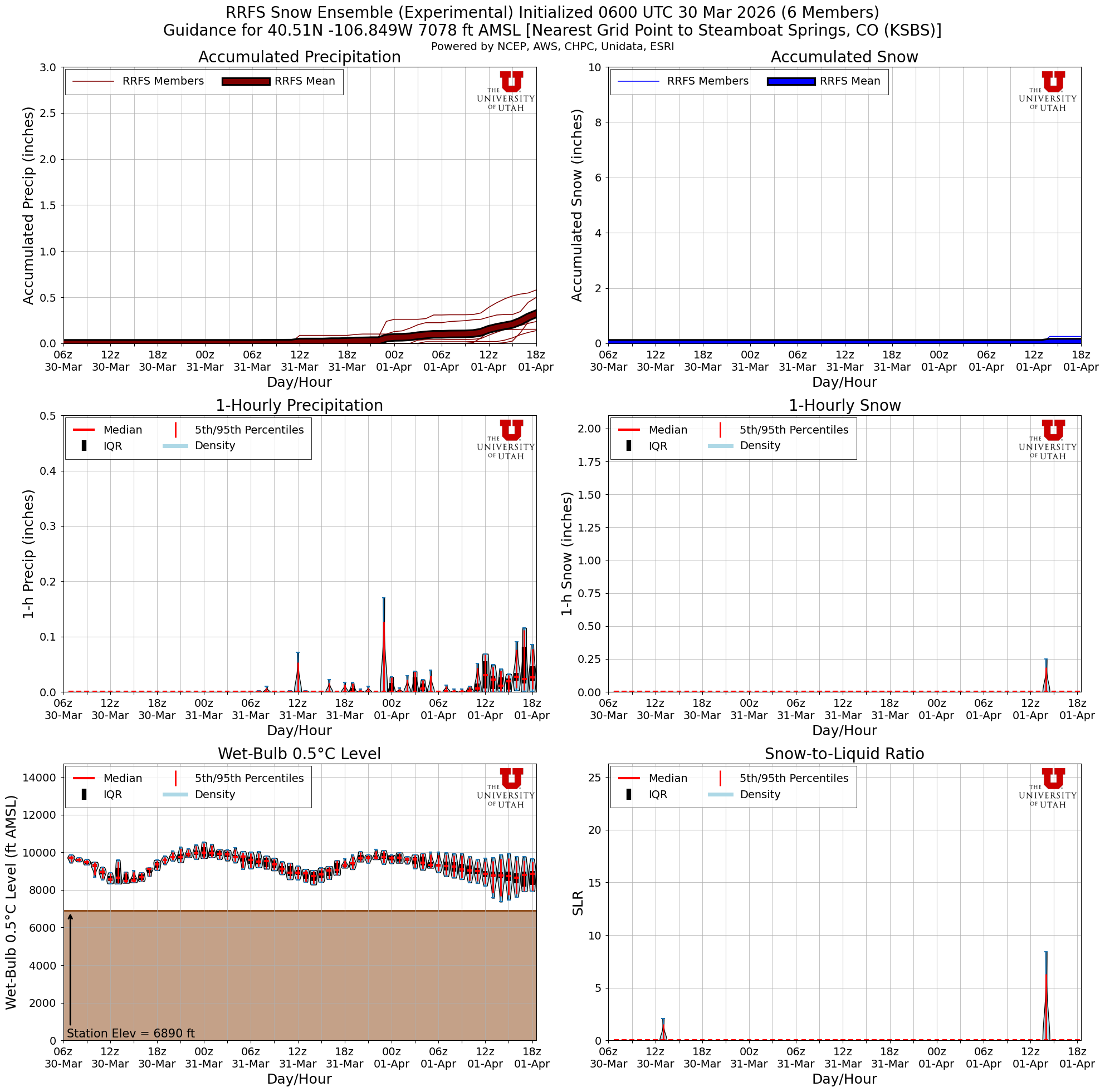 Latest RRFS total snow forecast