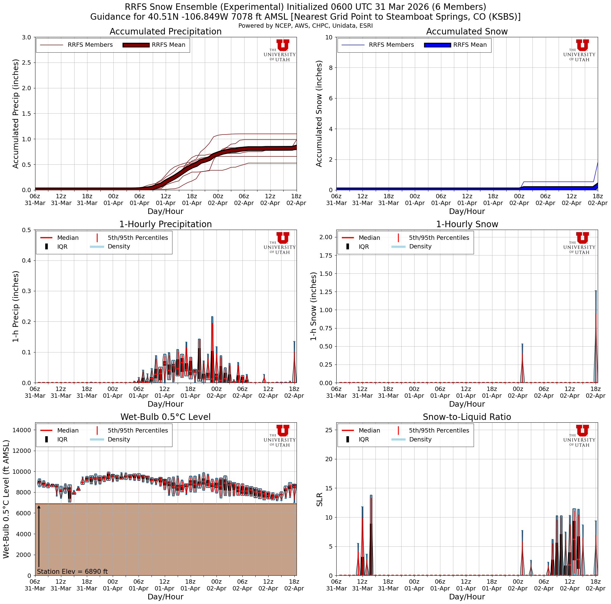 Latest RRFS total snow forecast