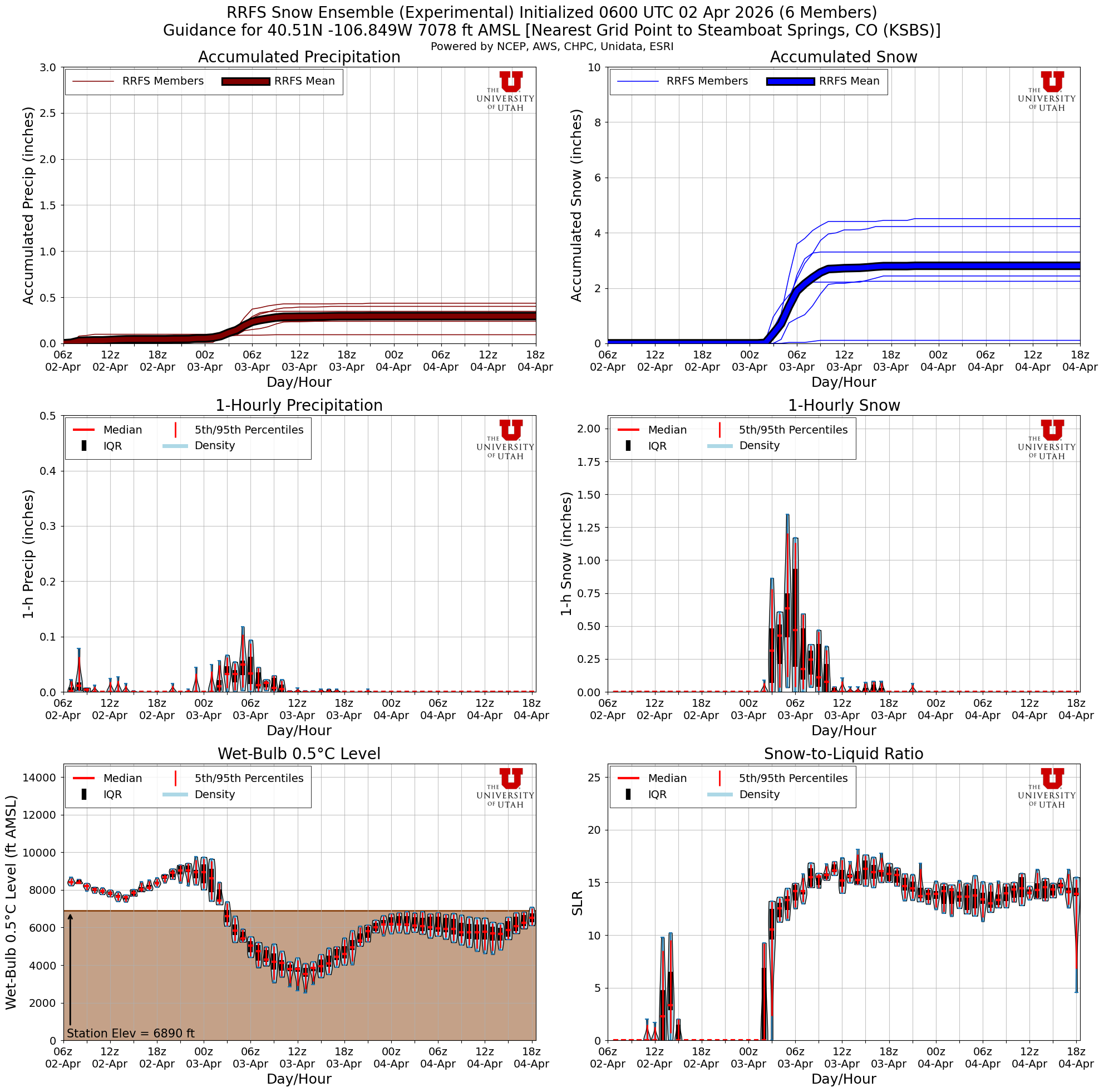 Latest RRFS total snow forecast