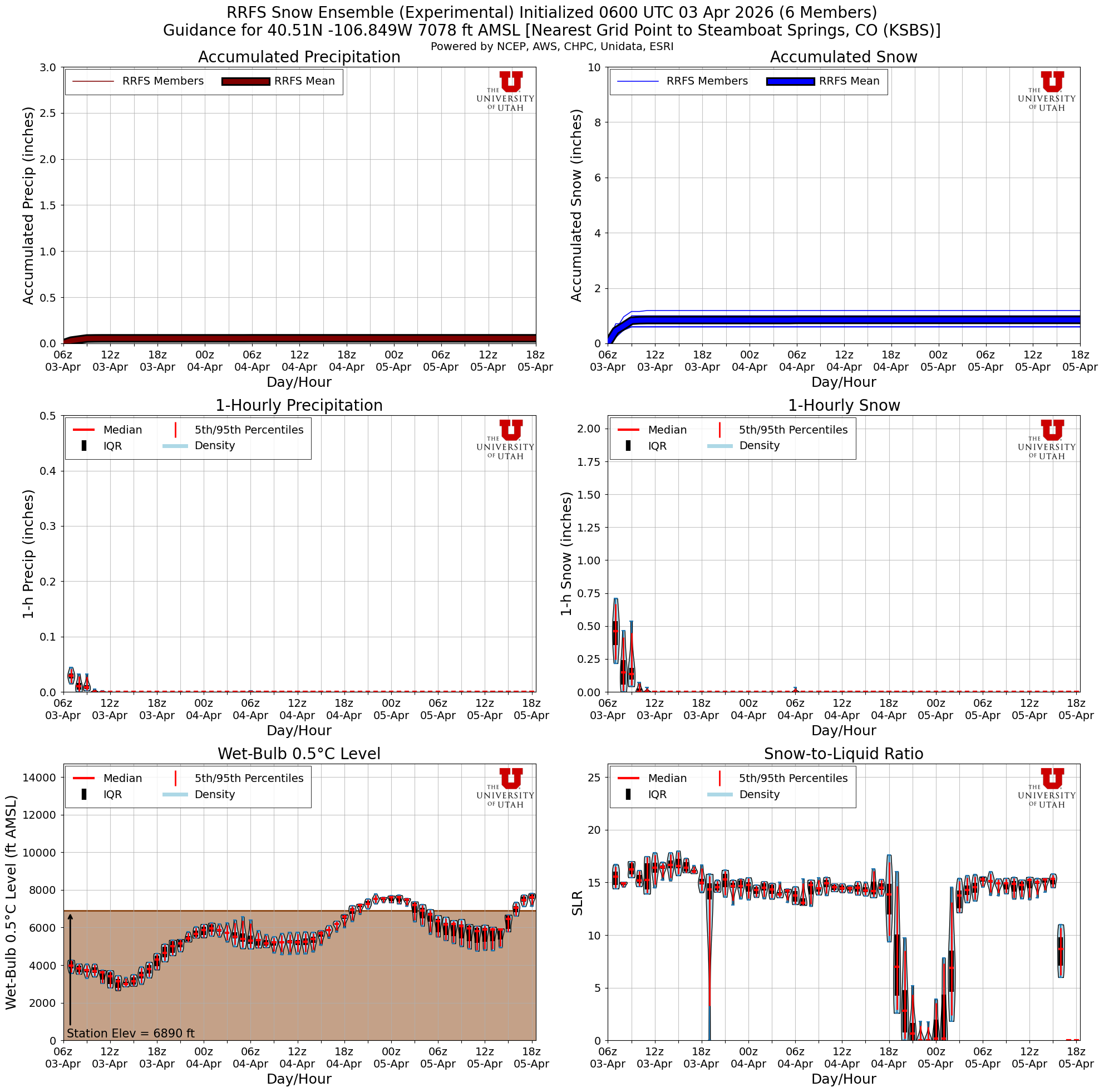 Latest RRFS total snow forecast