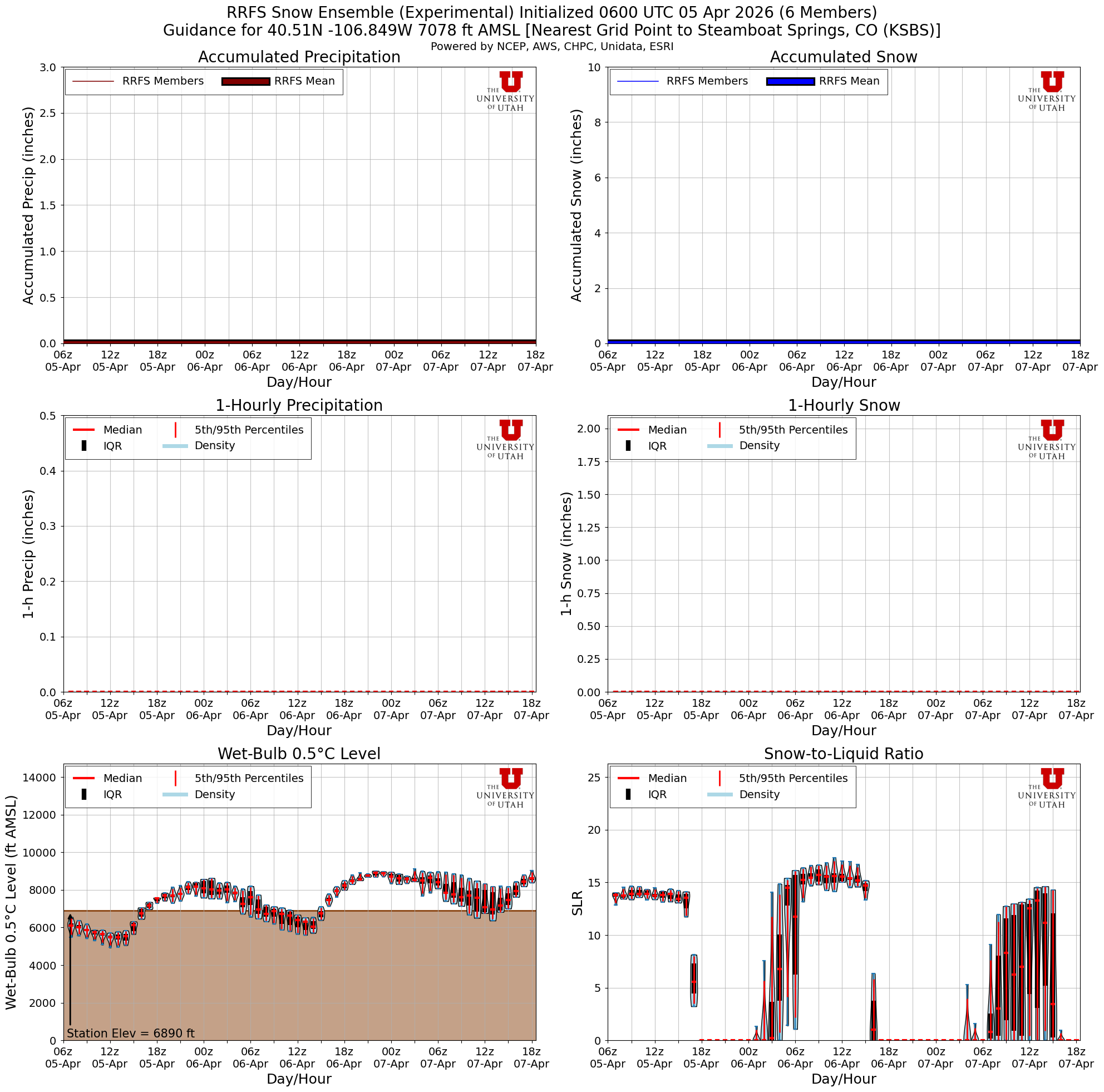Latest RRFS total snow forecast