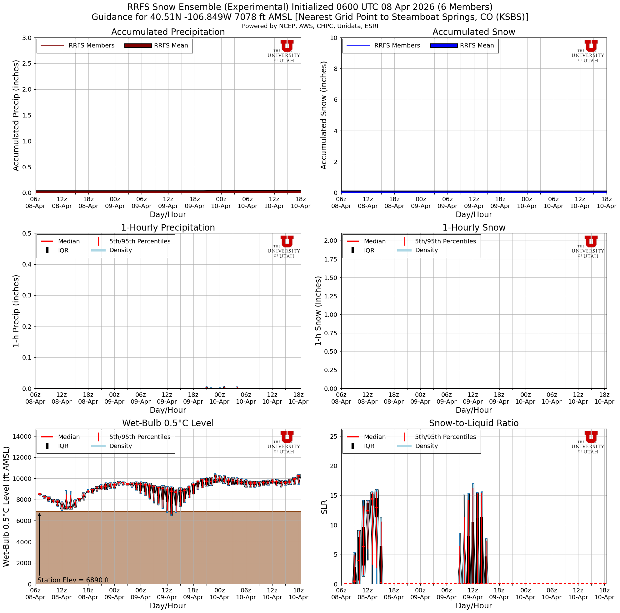 Latest RRFS total snow forecast