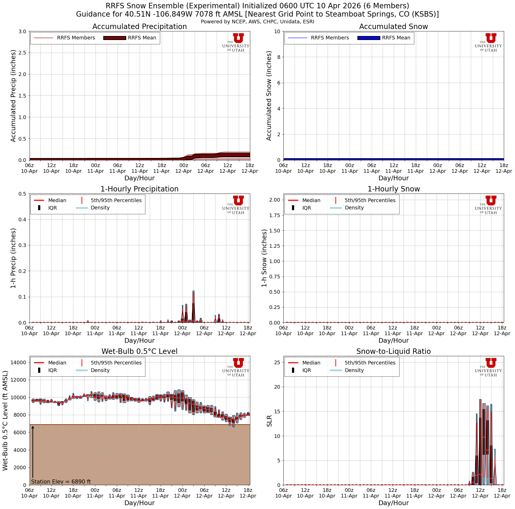 Latest RRFS total snow forecast