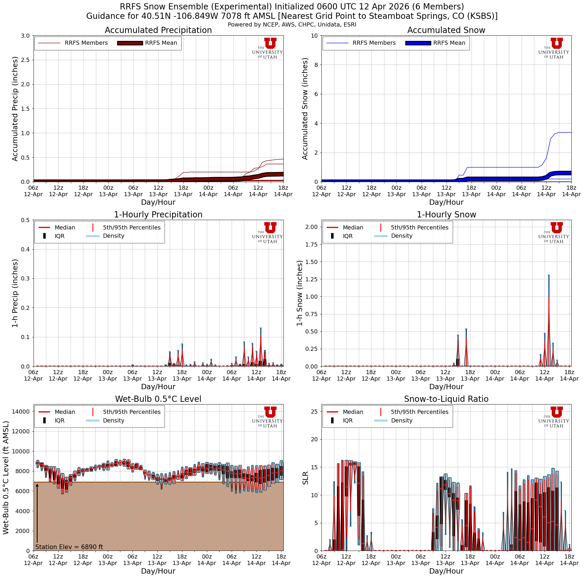 Latest RRFS total snow forecast