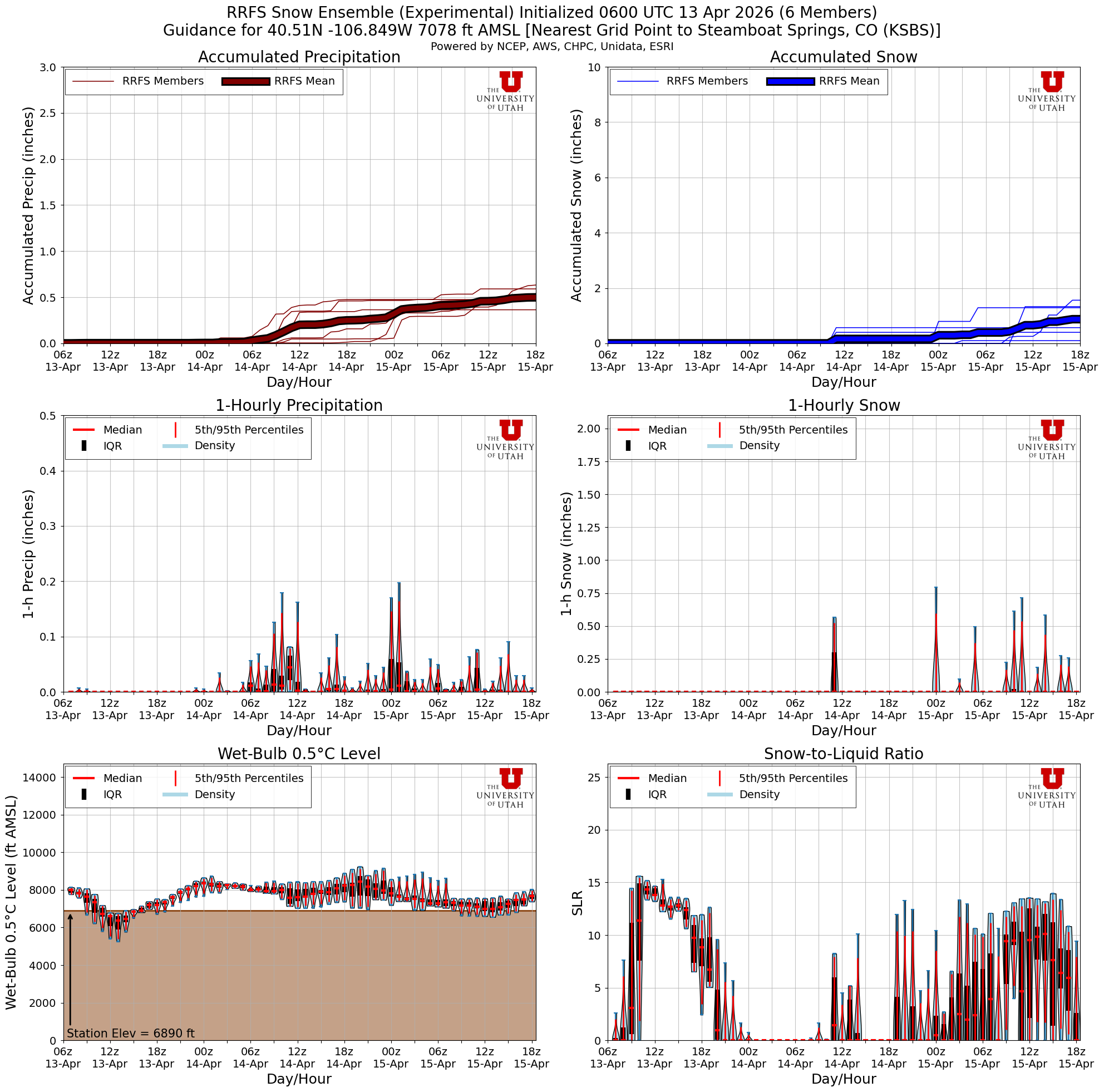 Latest RRFS total snow forecast