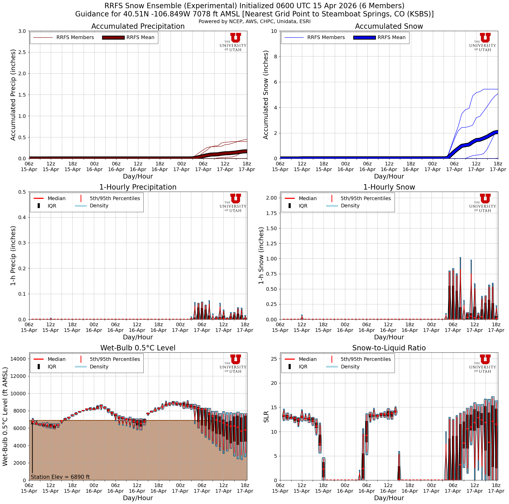 Latest RRFS total snow forecast