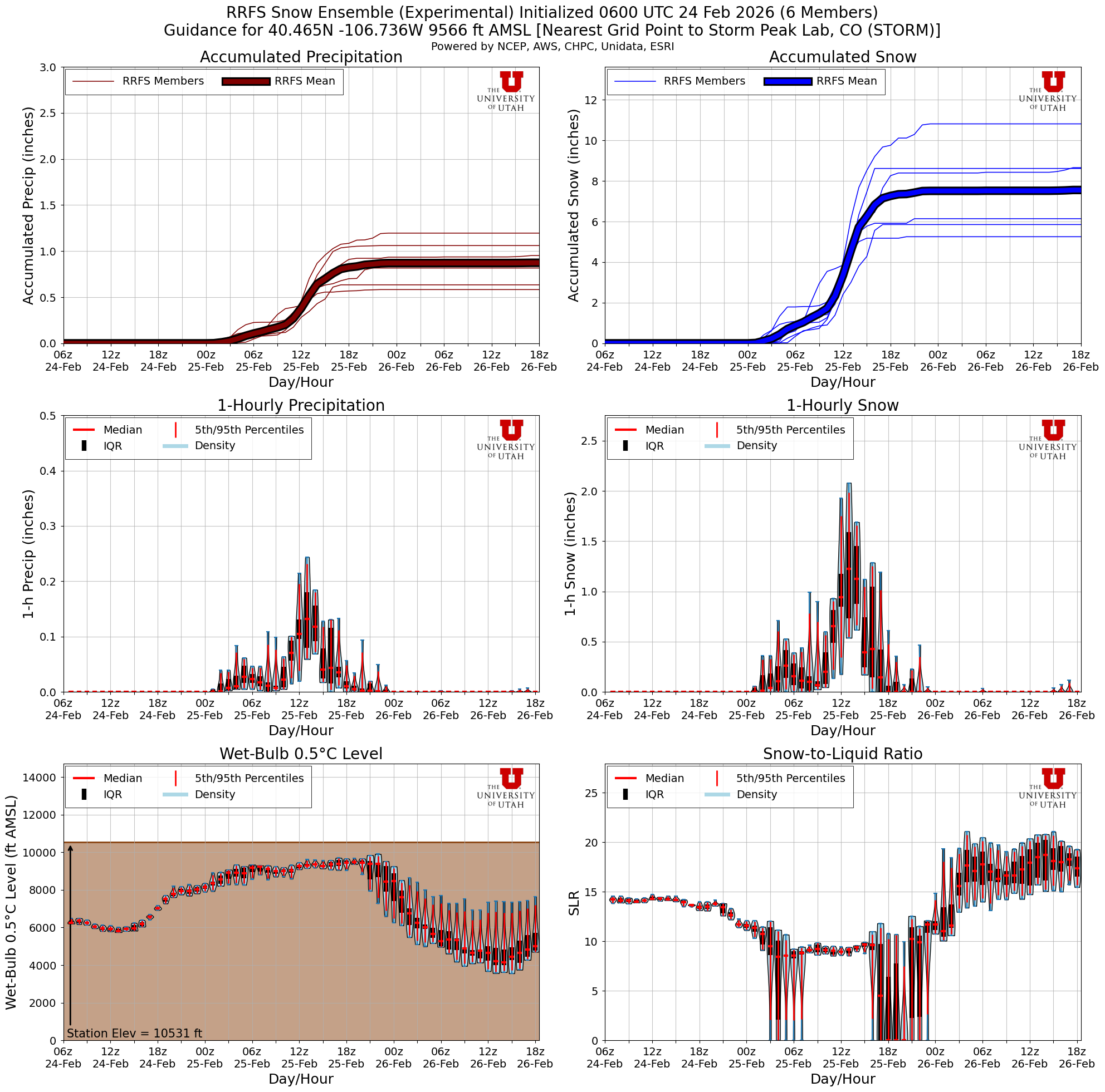 Latest RRFS total snow forecast