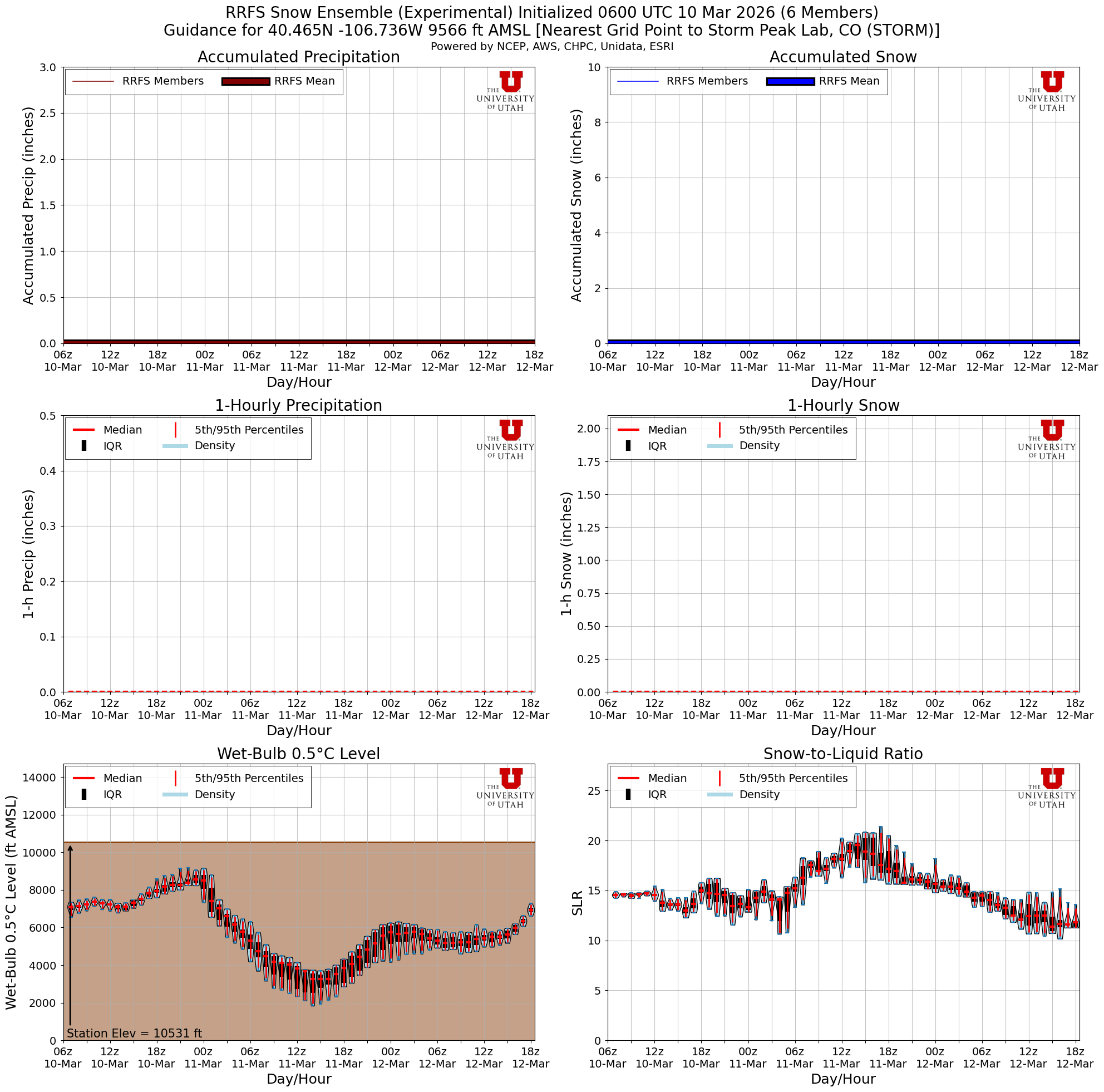 Latest RRFS total snow forecast
